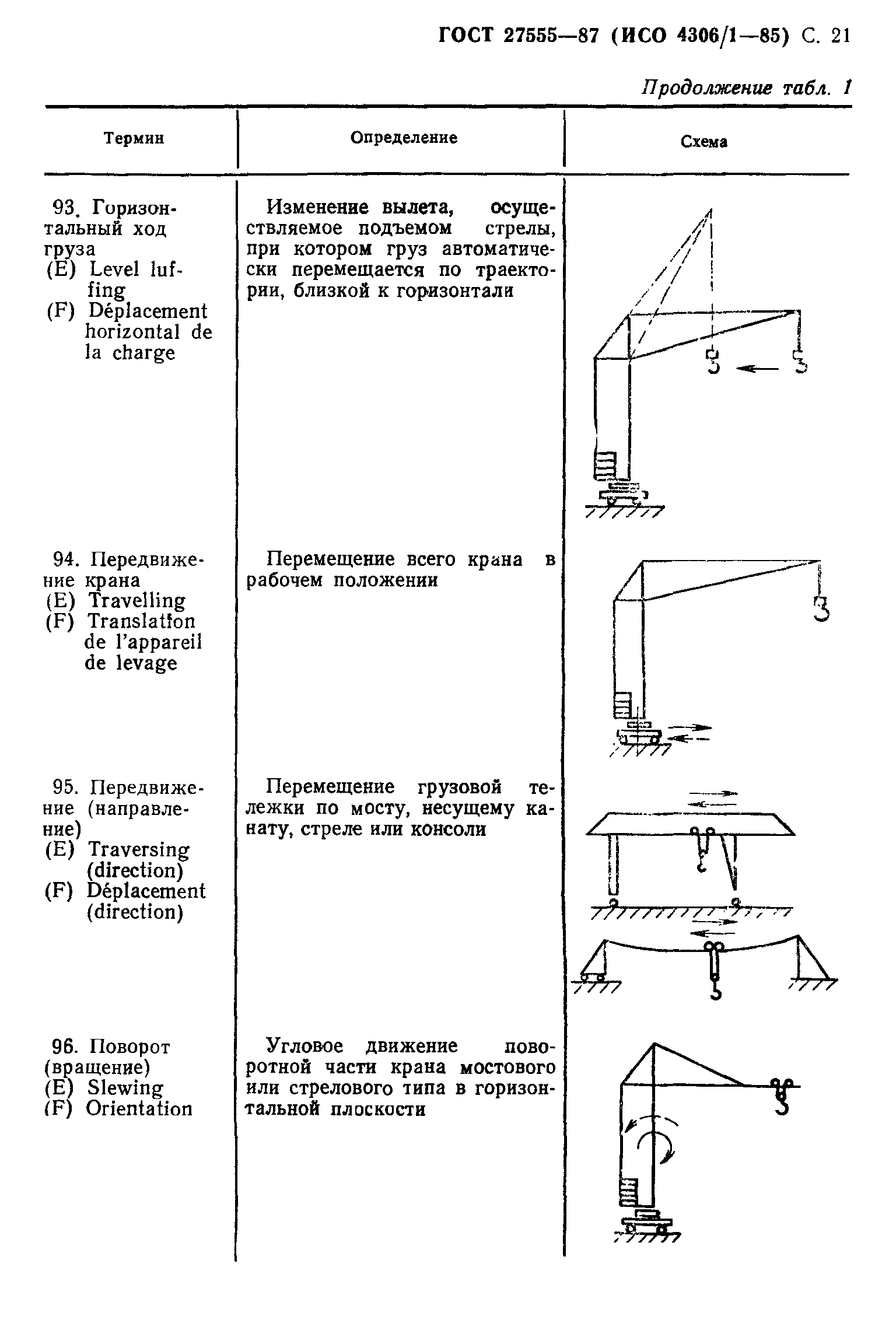 ГОСТ 27555-87