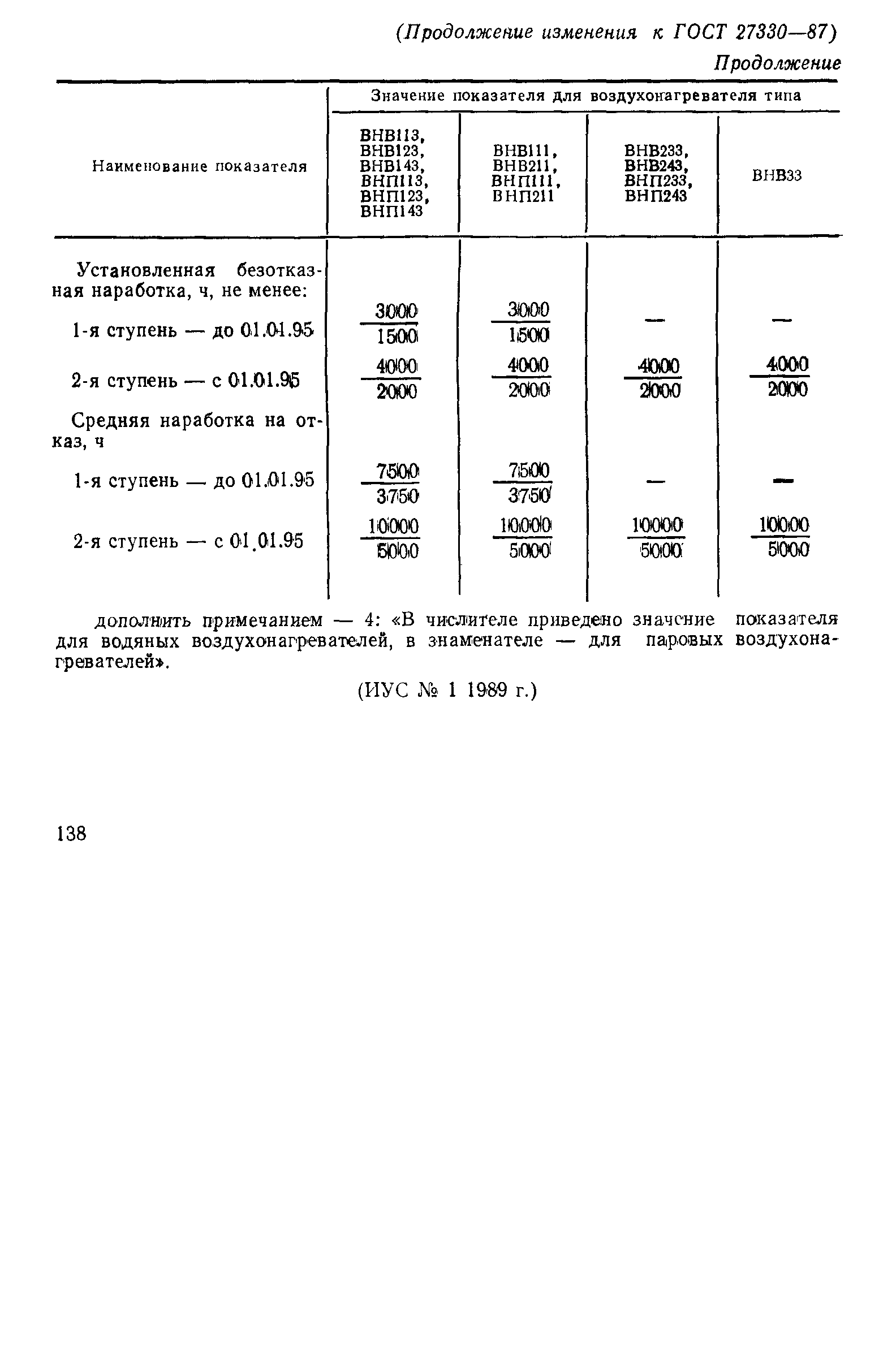 ГОСТ 27330-87