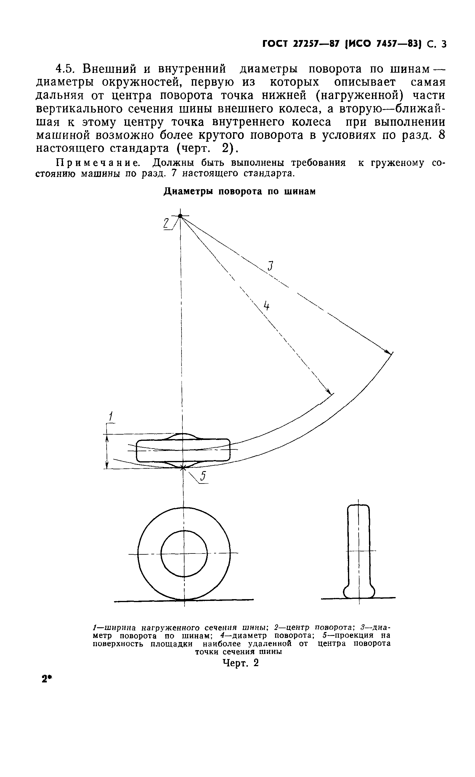 ГОСТ 27257-87