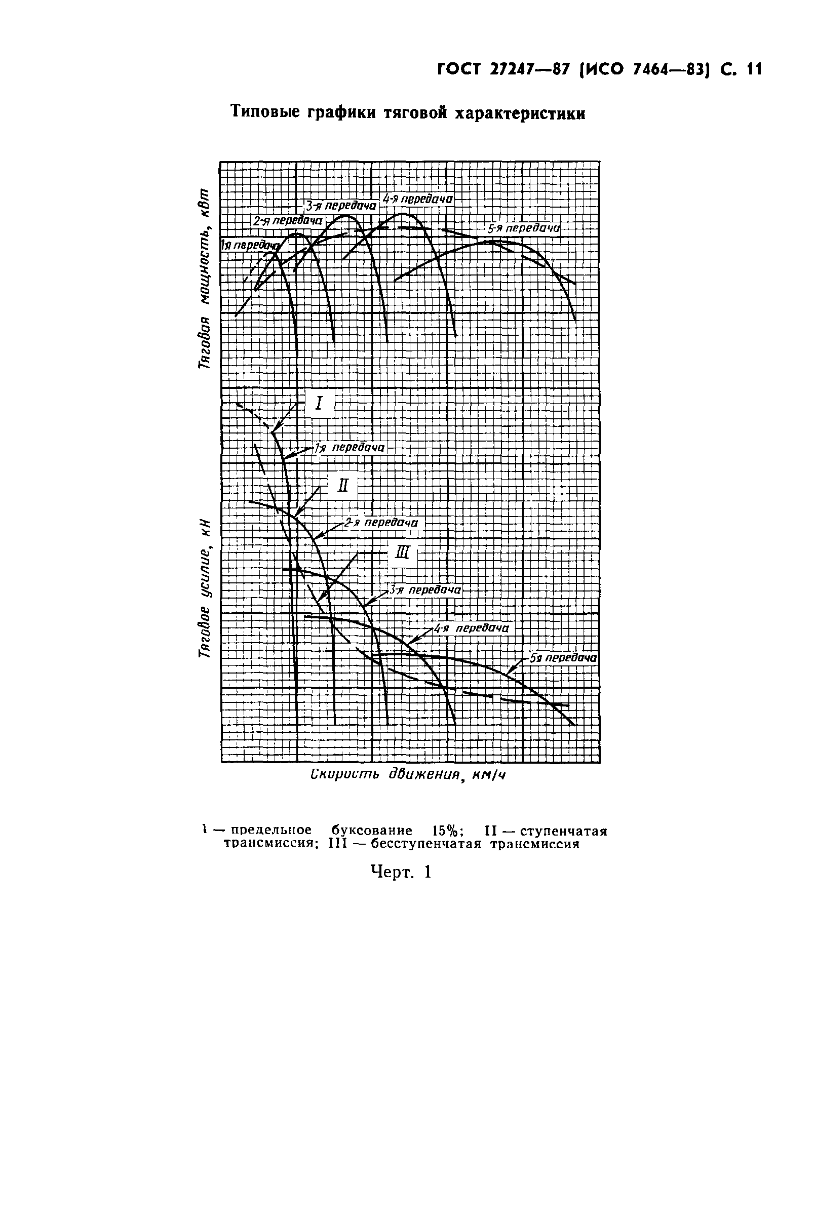 ГОСТ 27247-87