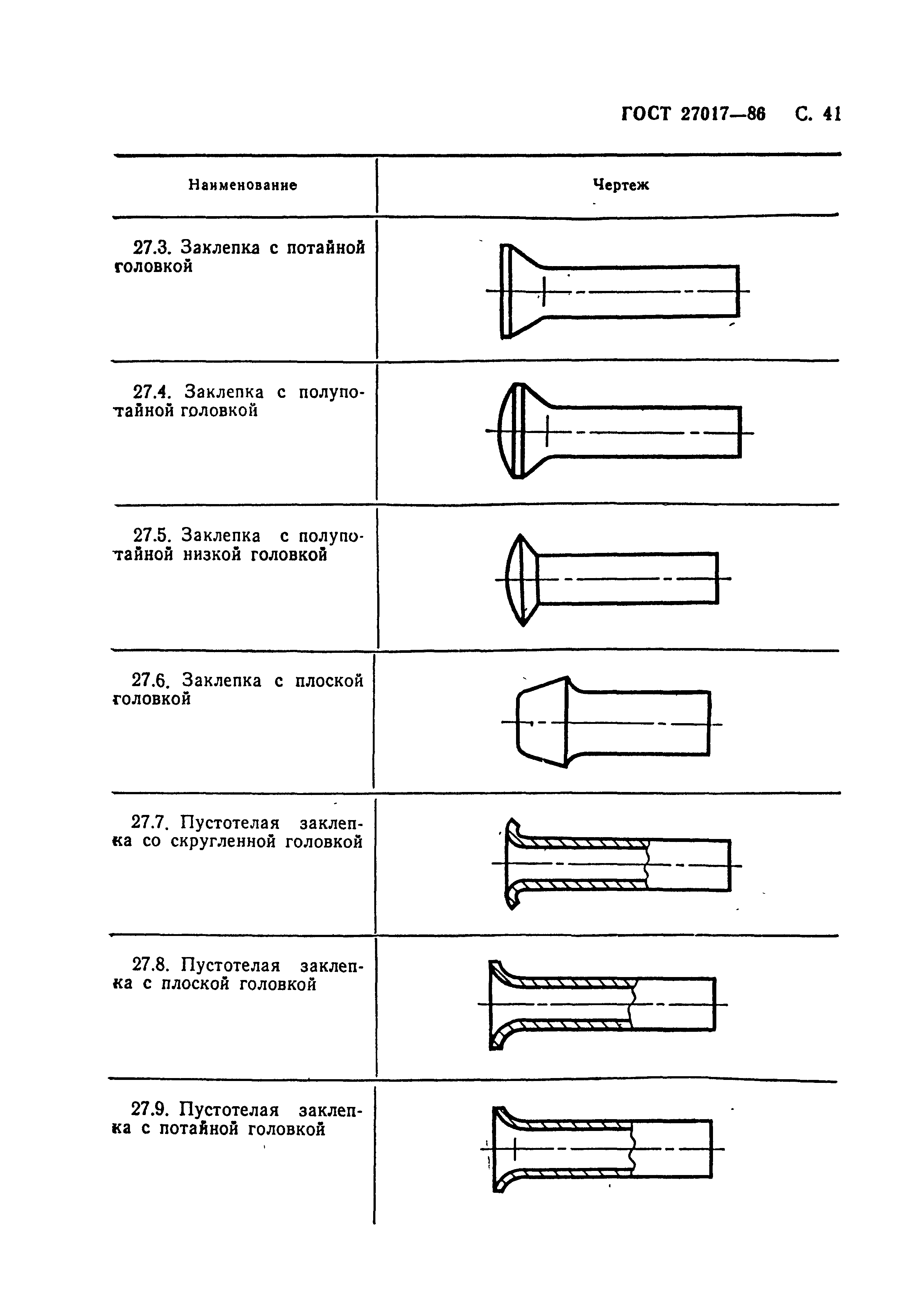 ГОСТ 27017-86