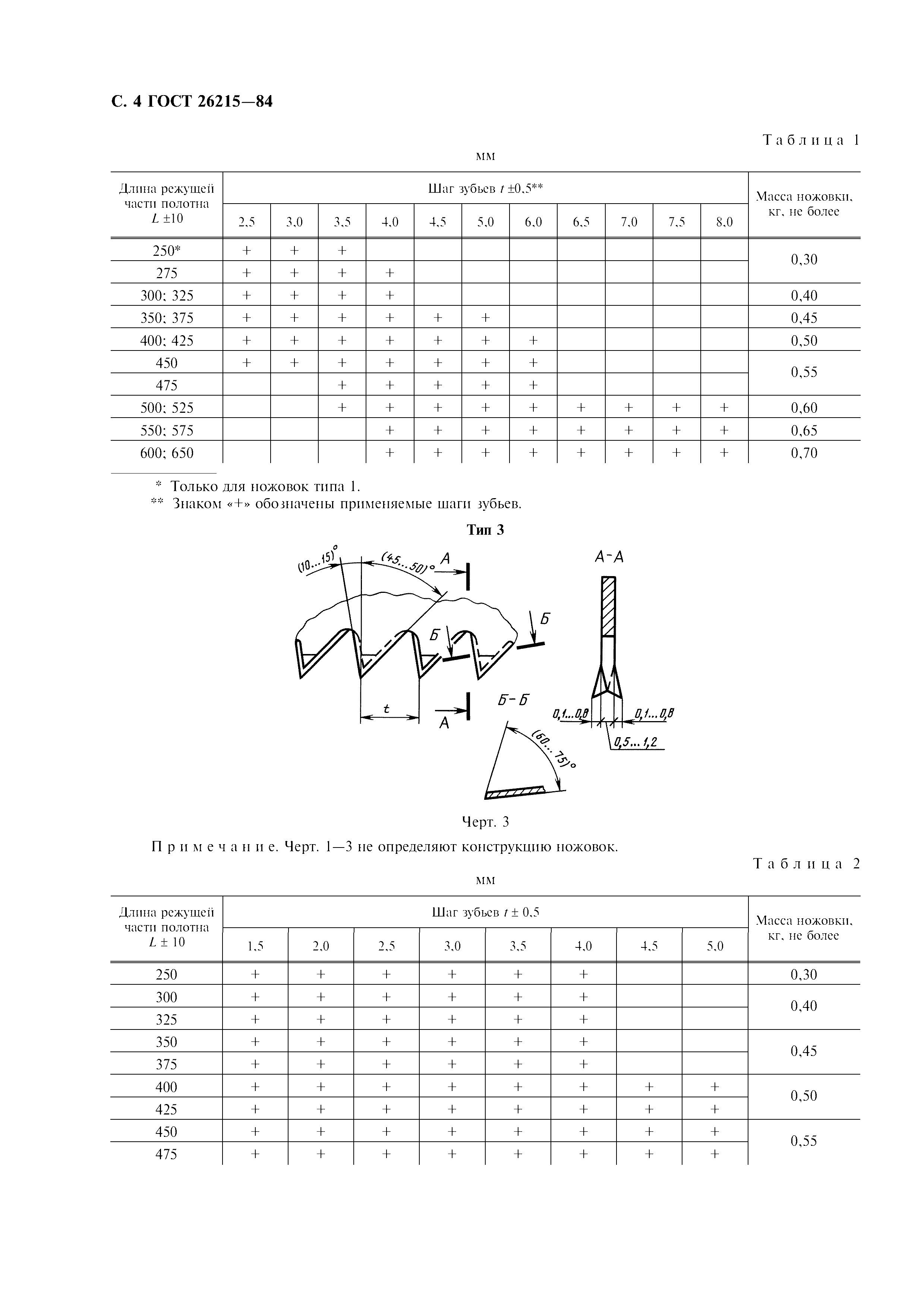 ГОСТ 26215-84