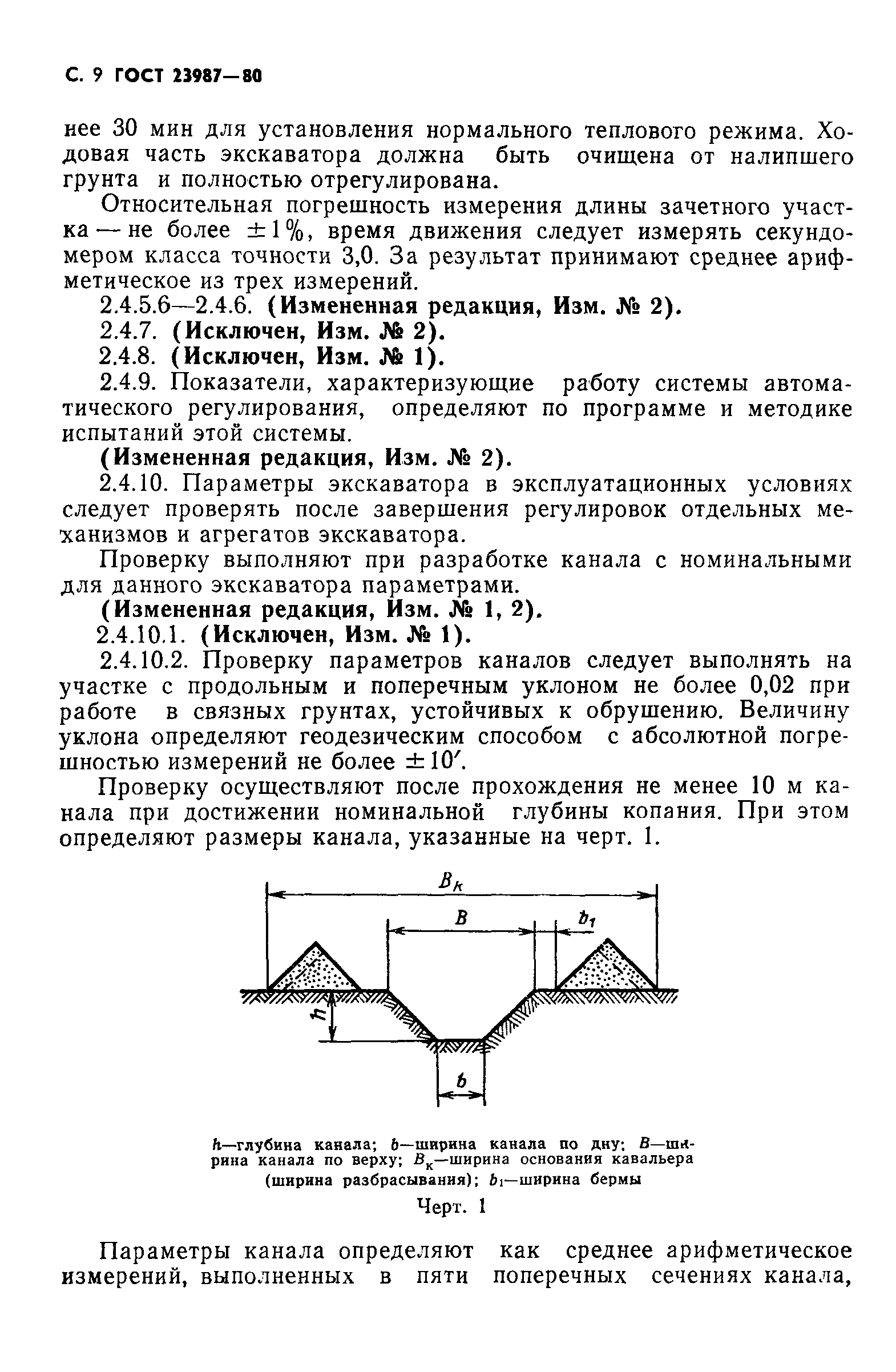 ГОСТ 23987-80