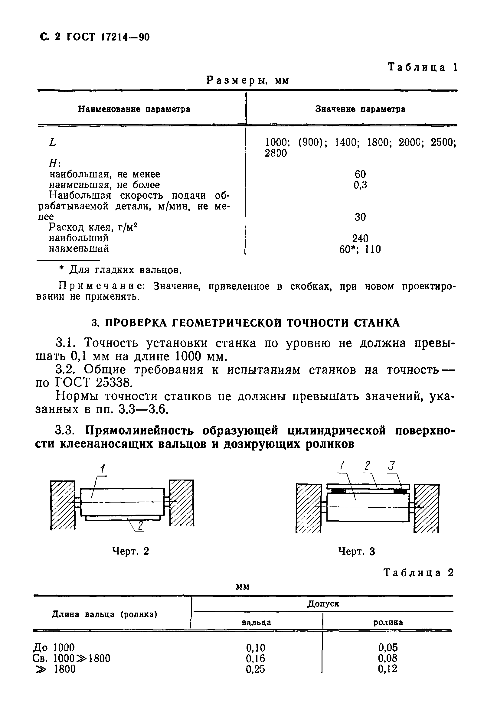 ГОСТ 17214-90