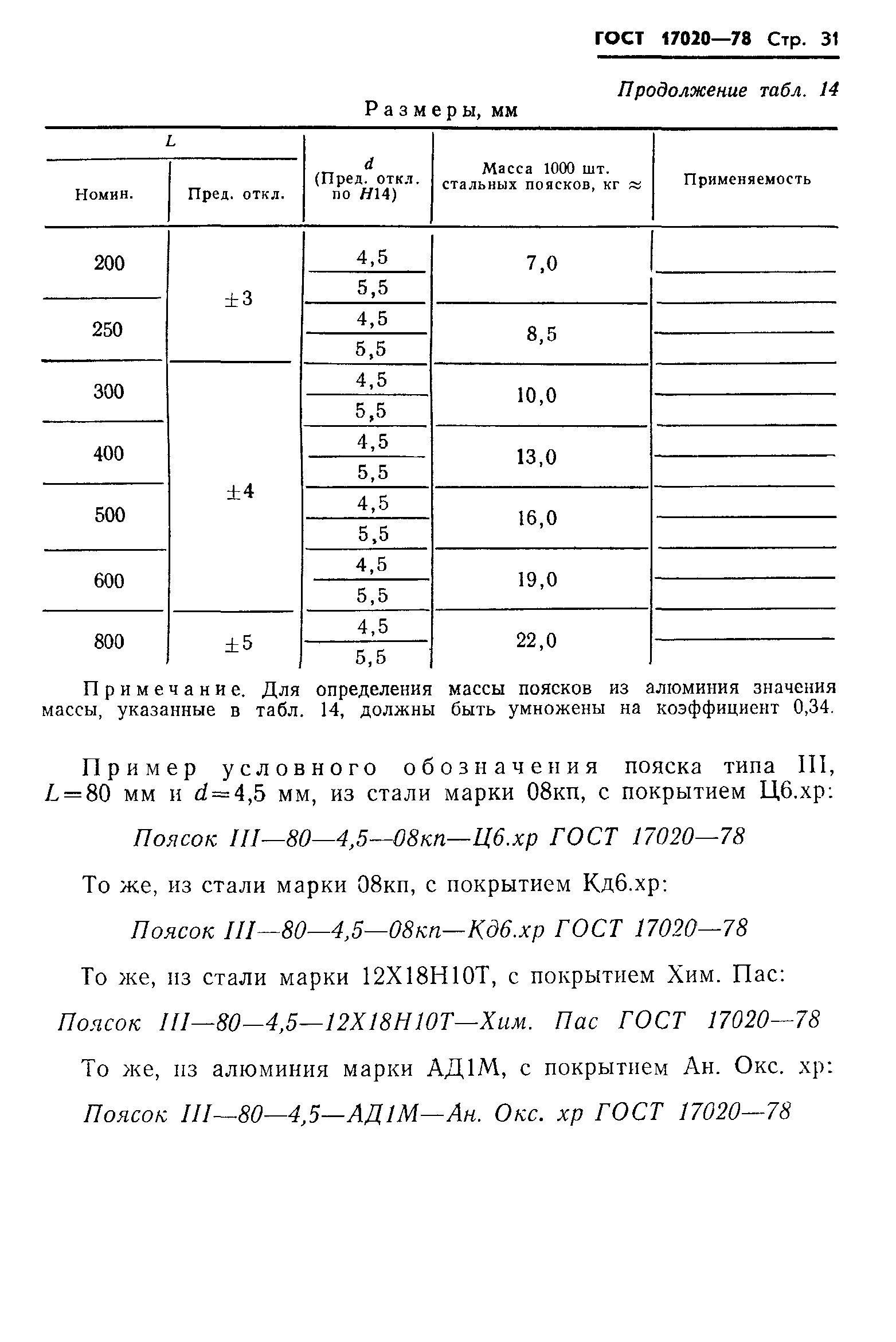 ГОСТ 17020-78