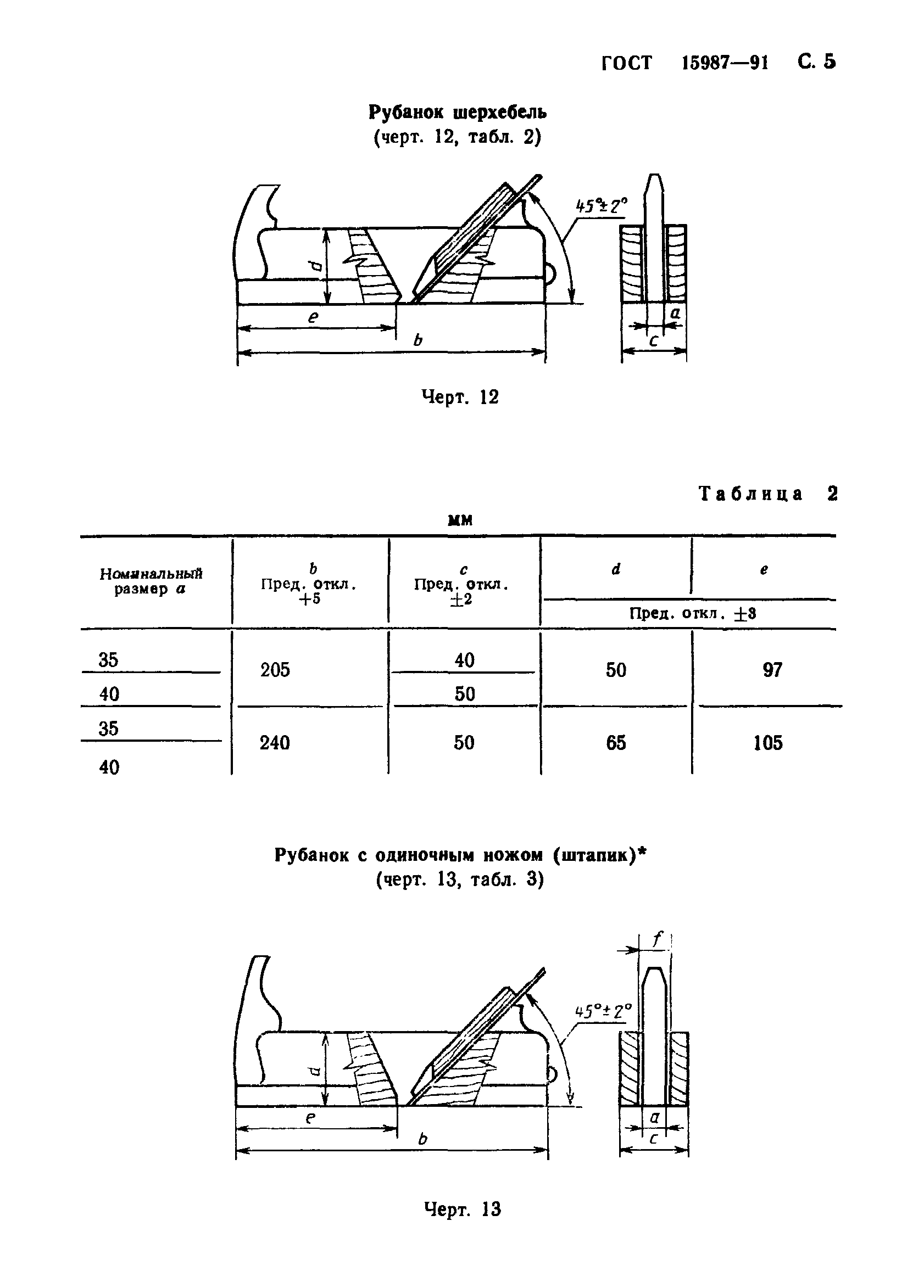 ГОСТ 15987-91