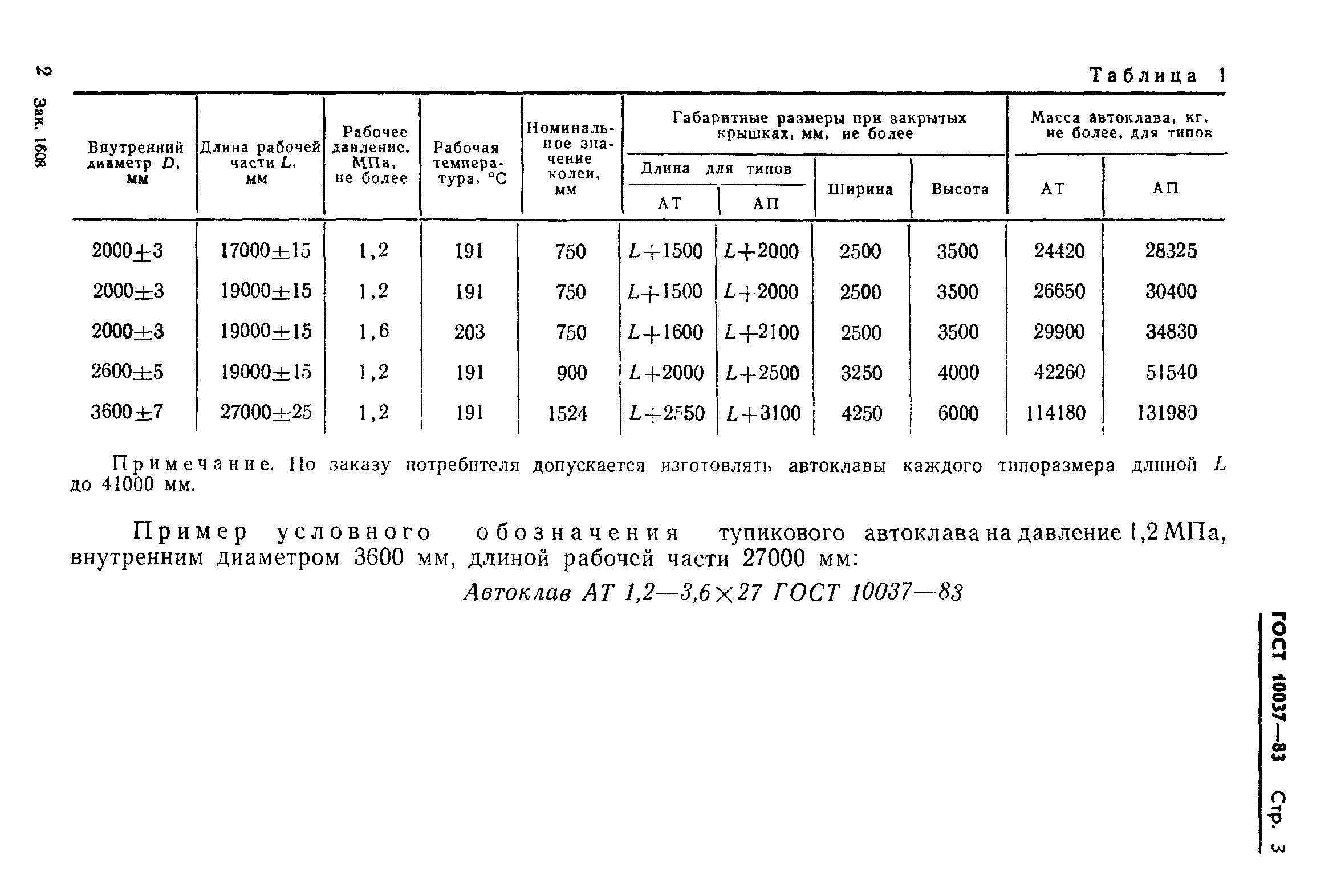 ГОСТ 10037-83