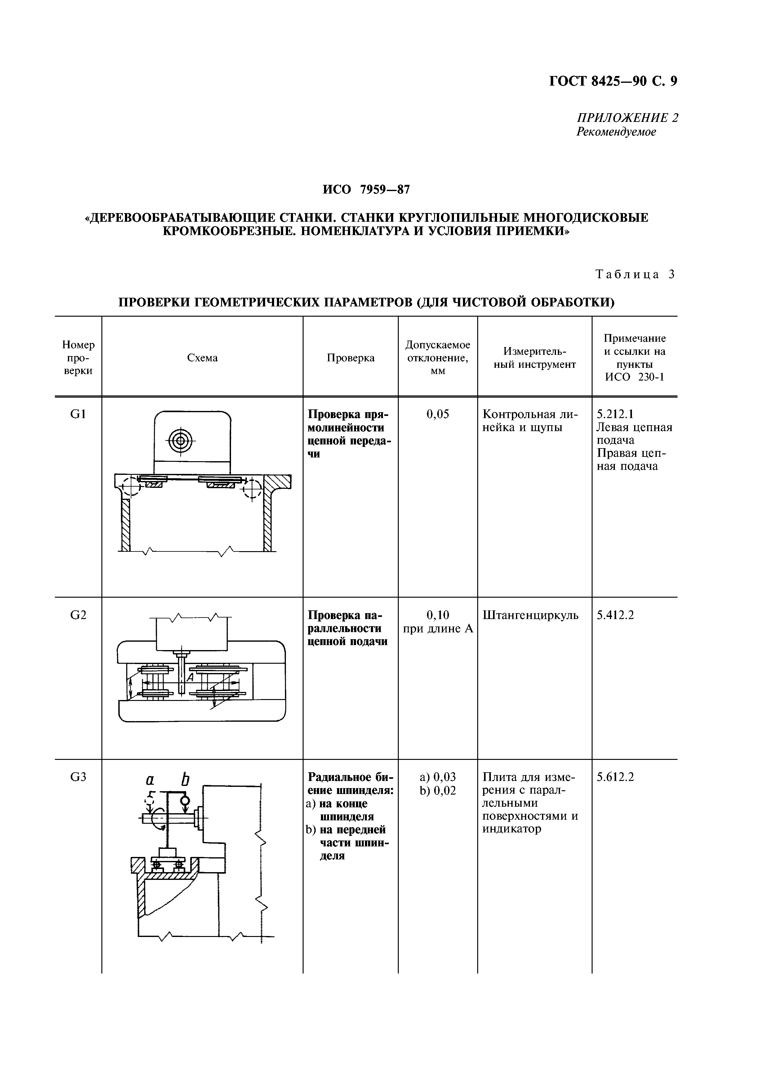 ГОСТ 8425-90