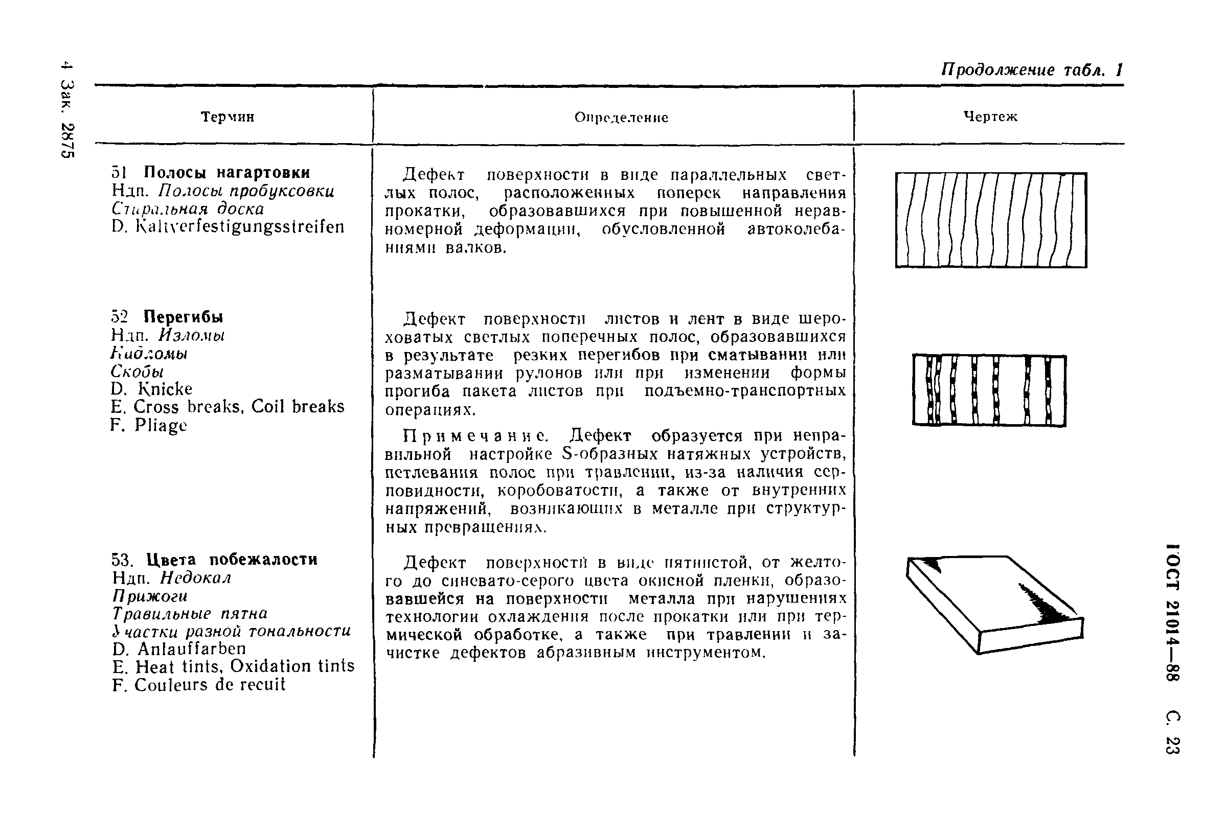 ГОСТ 21014-88