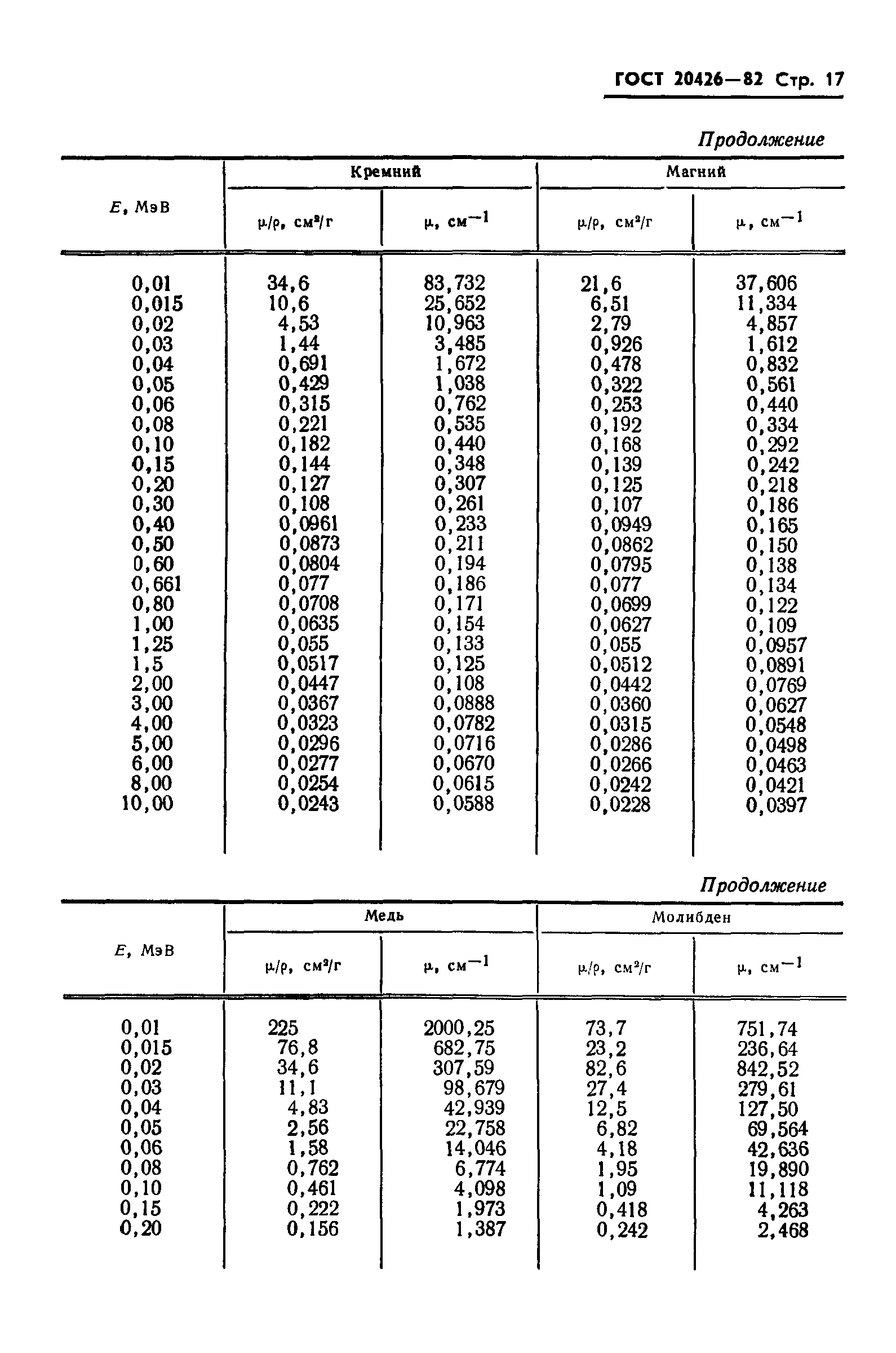 ГОСТ 20426-82