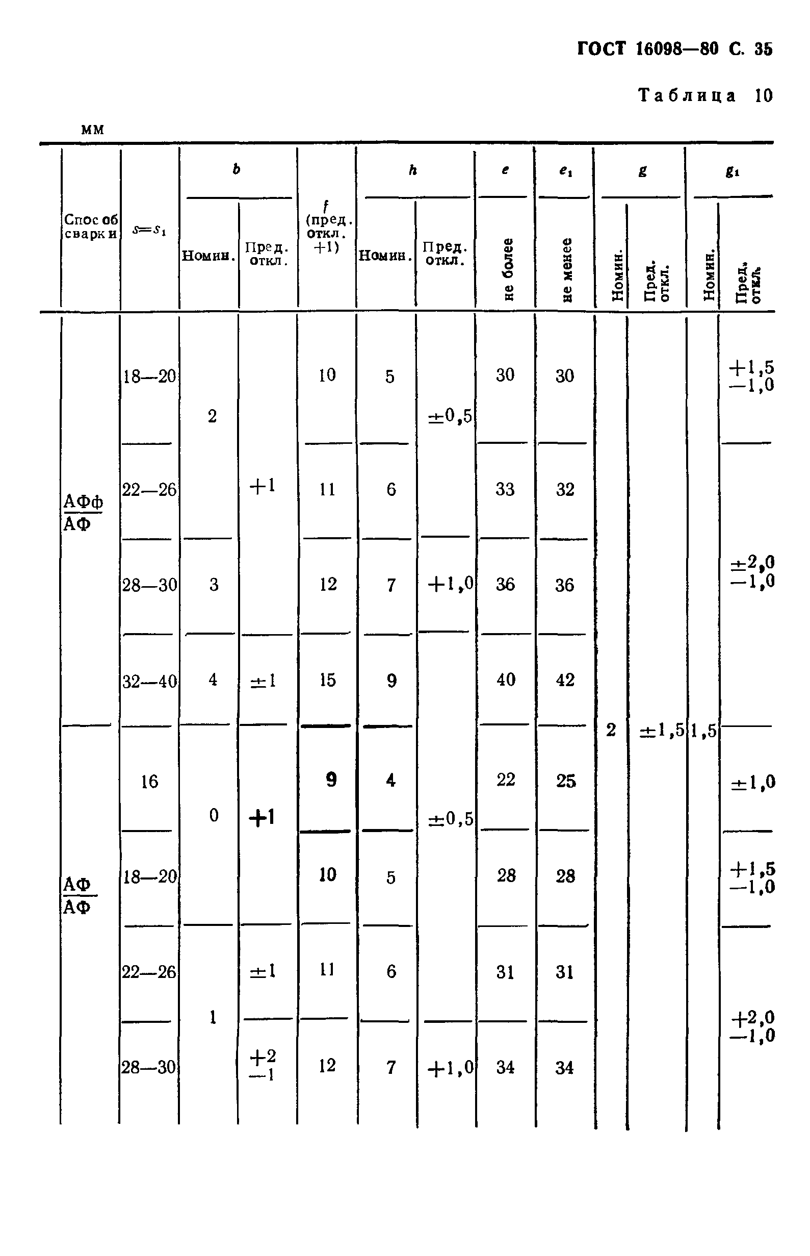 ГОСТ 16098-80