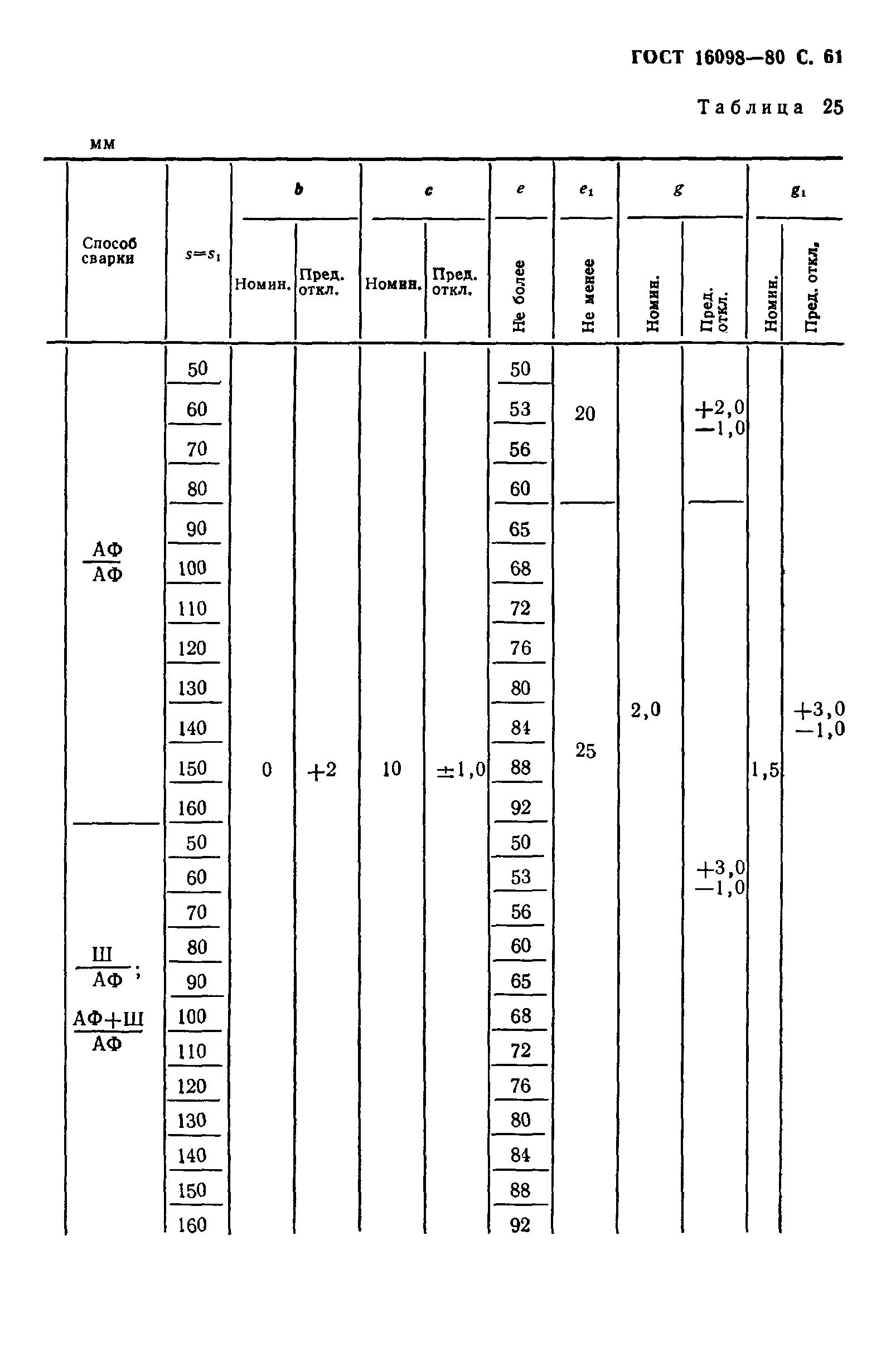 ГОСТ 16098-80