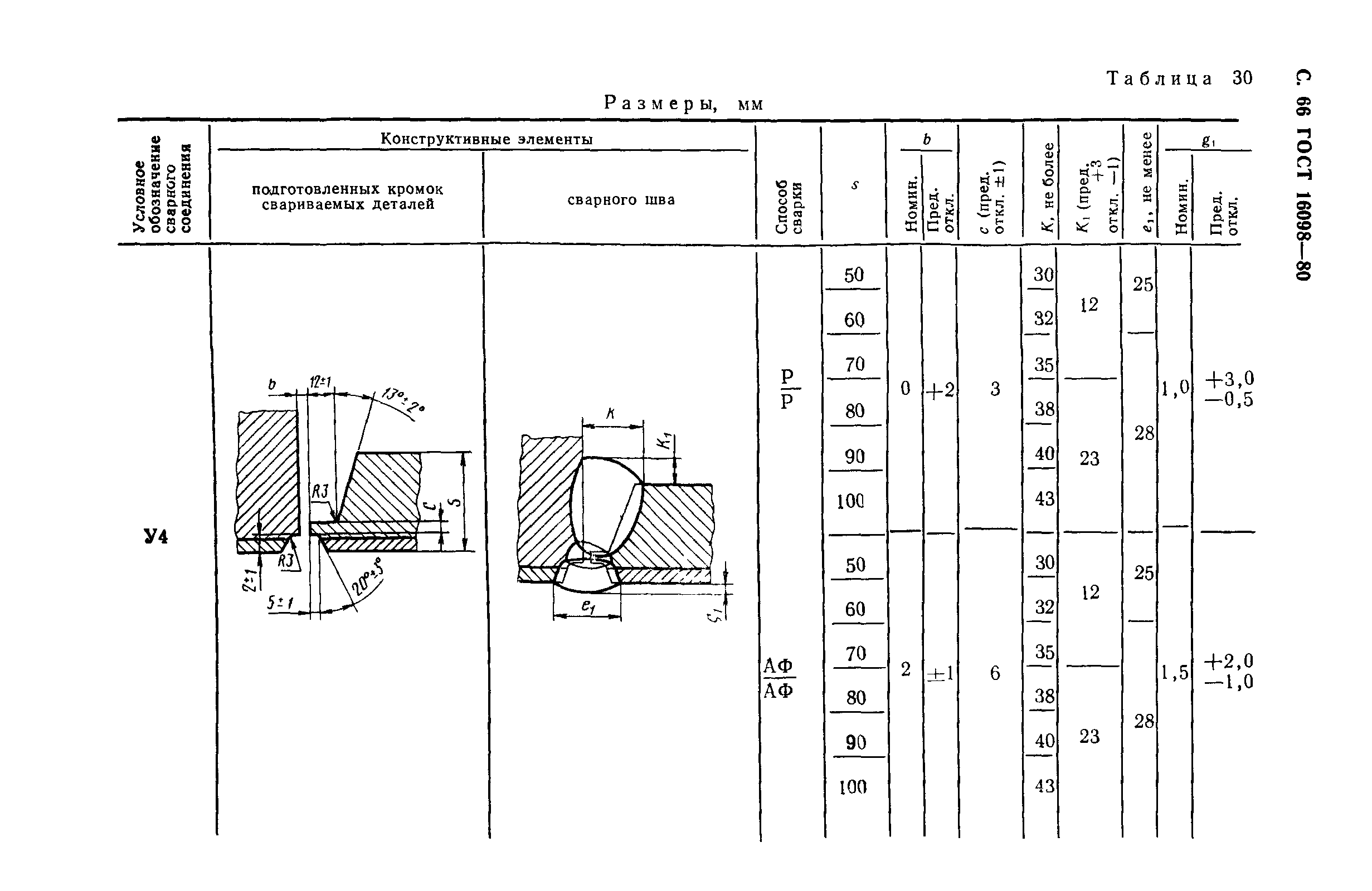 ГОСТ 16098-80