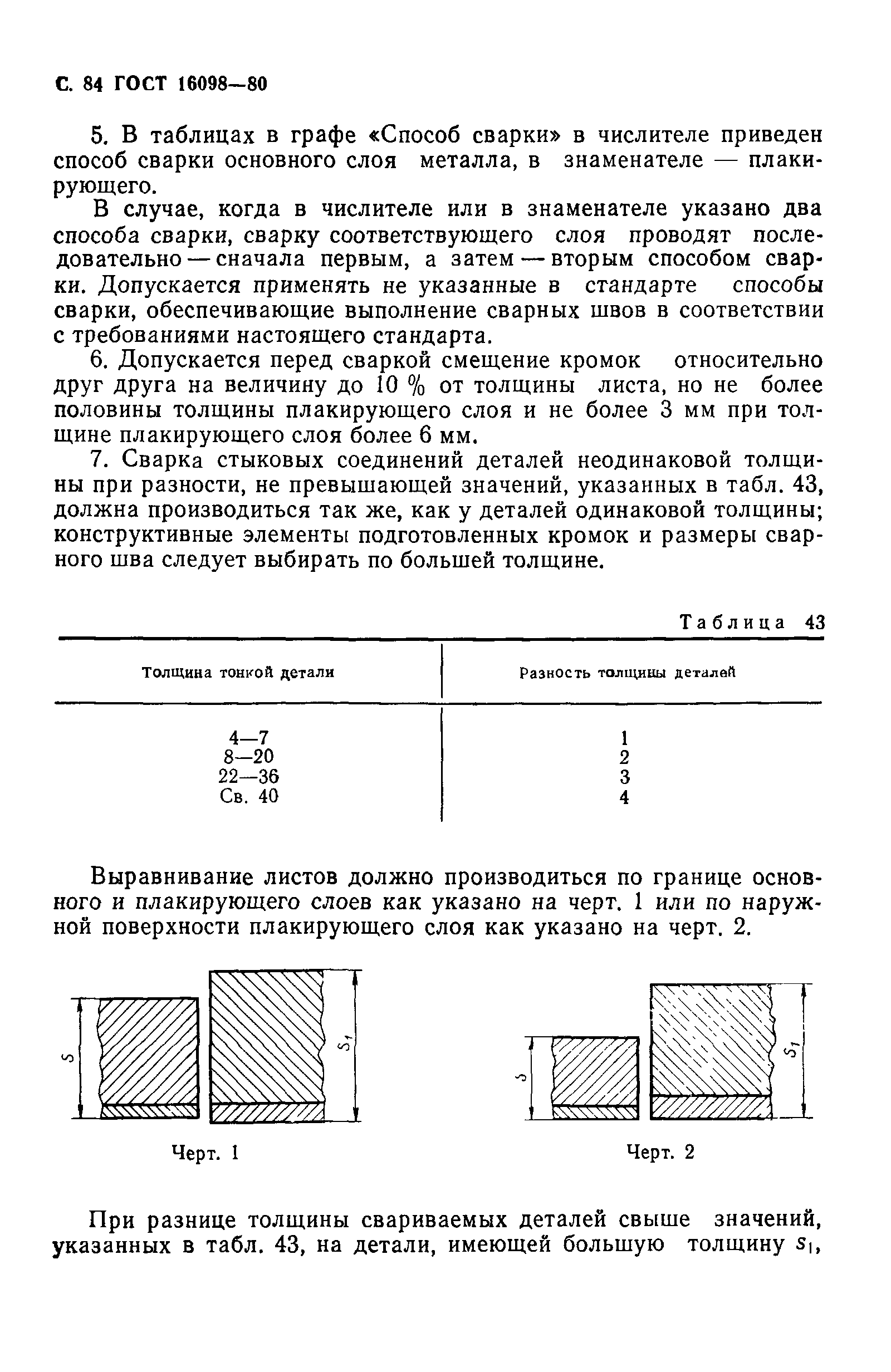 ГОСТ 16098-80