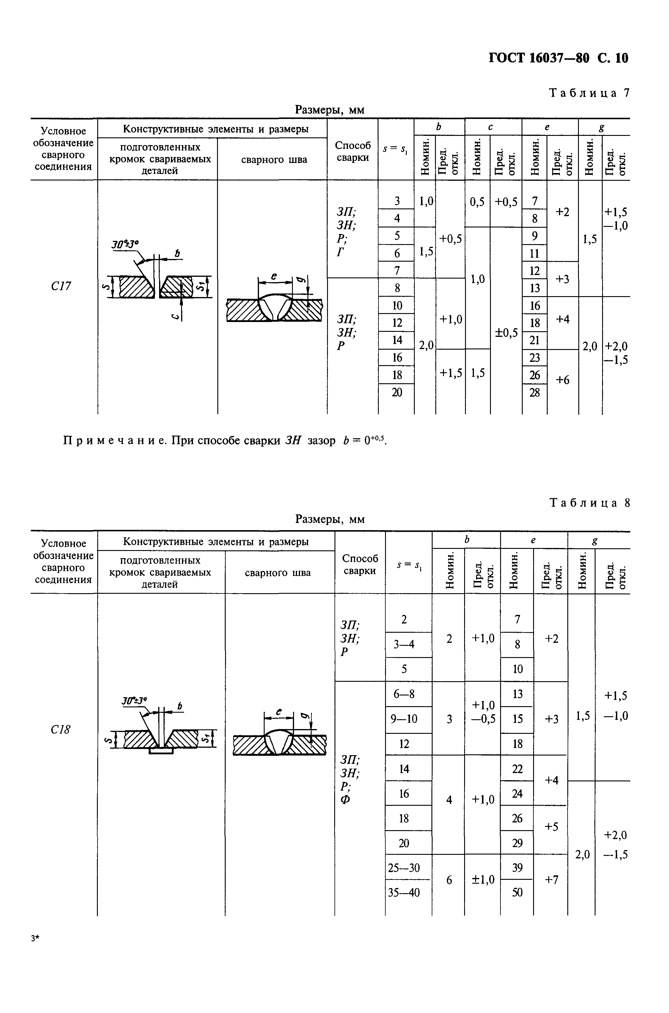 ГОСТ 16037-80