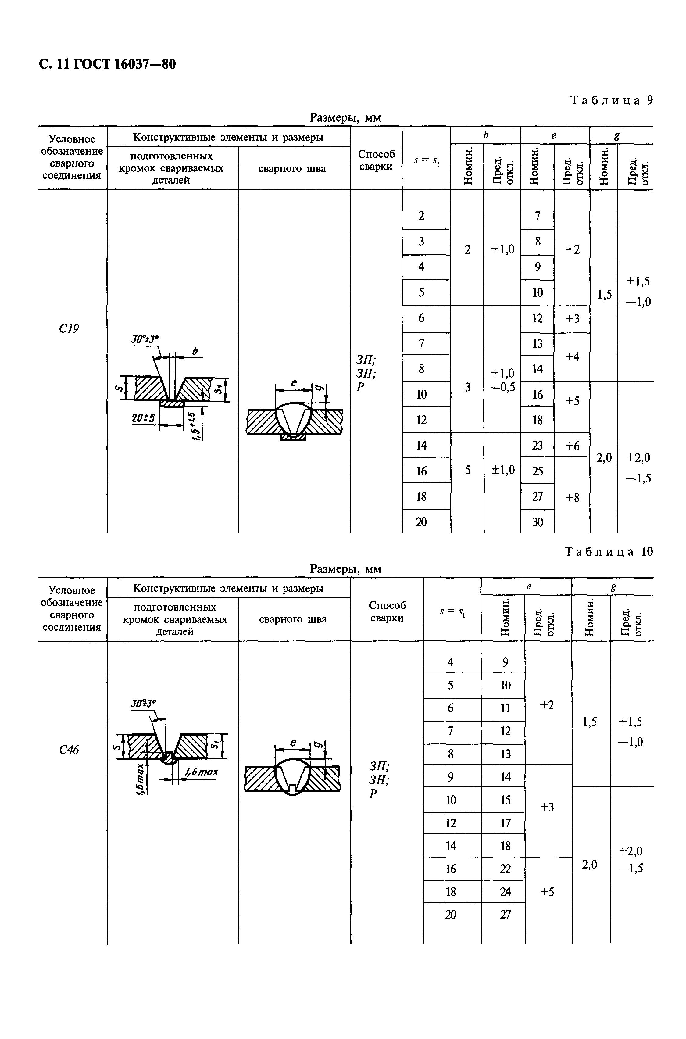 ГОСТ 16037-80