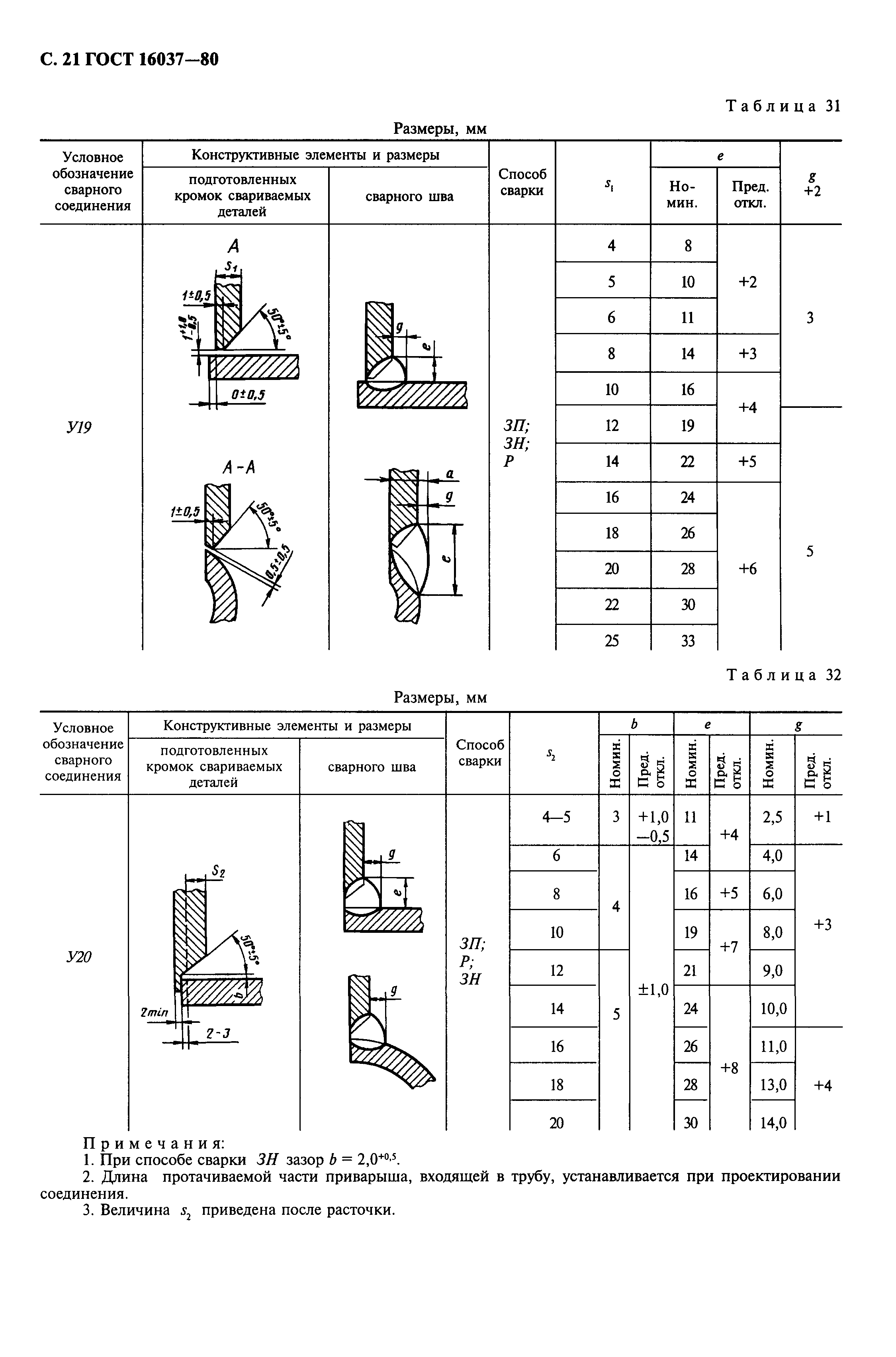 ГОСТ 16037-80