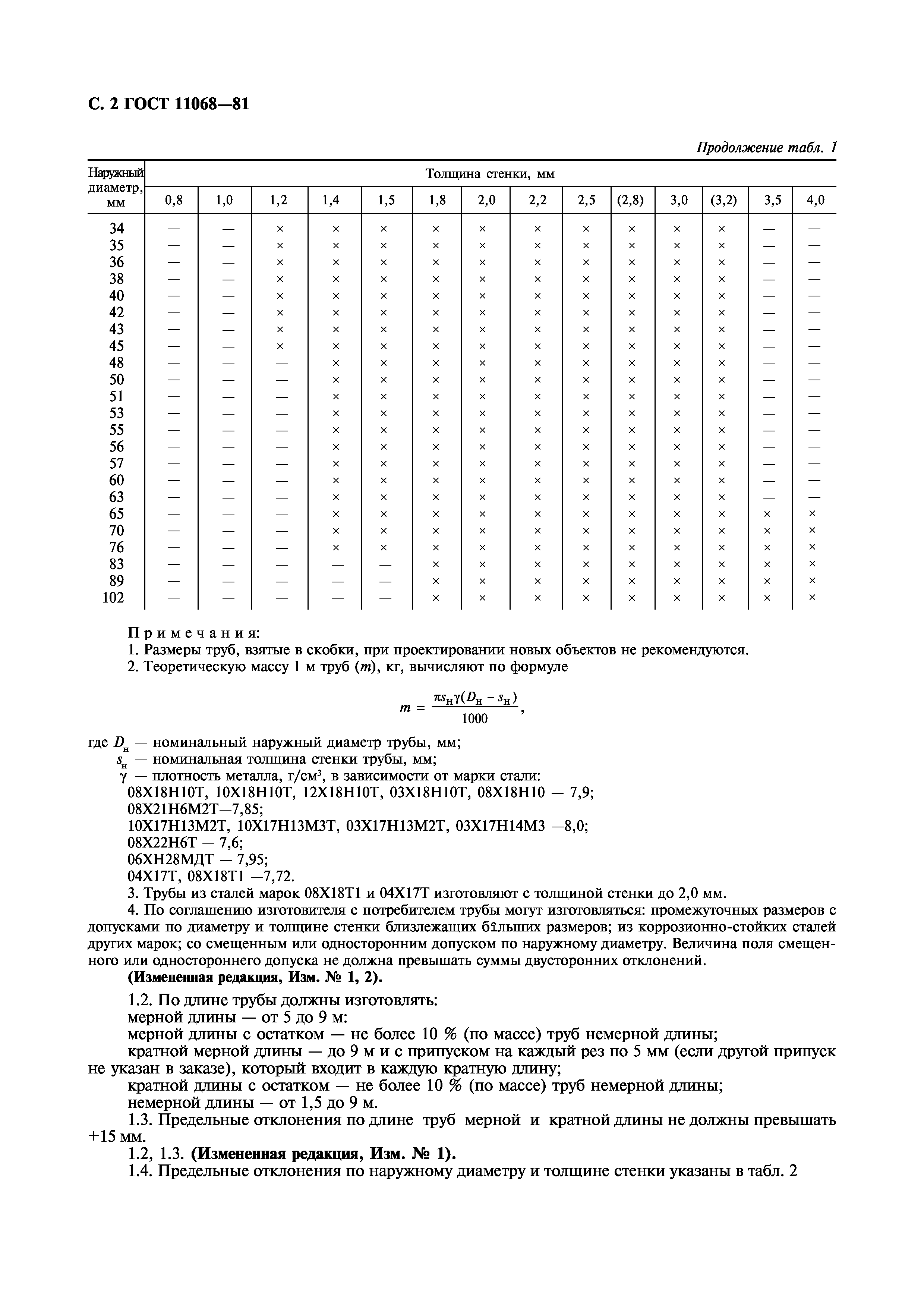 ГОСТ 11068-81