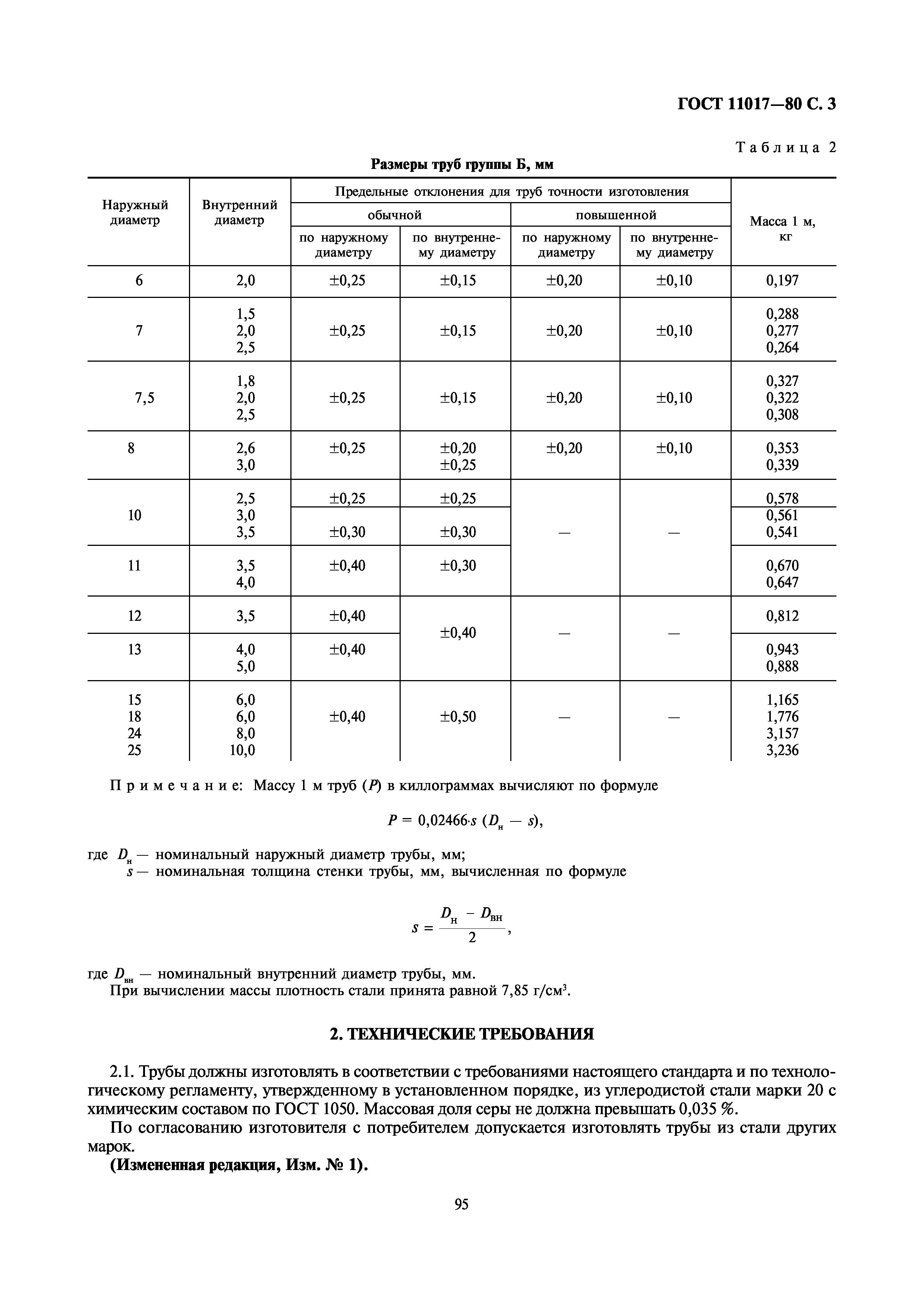 ГОСТ 11017-80