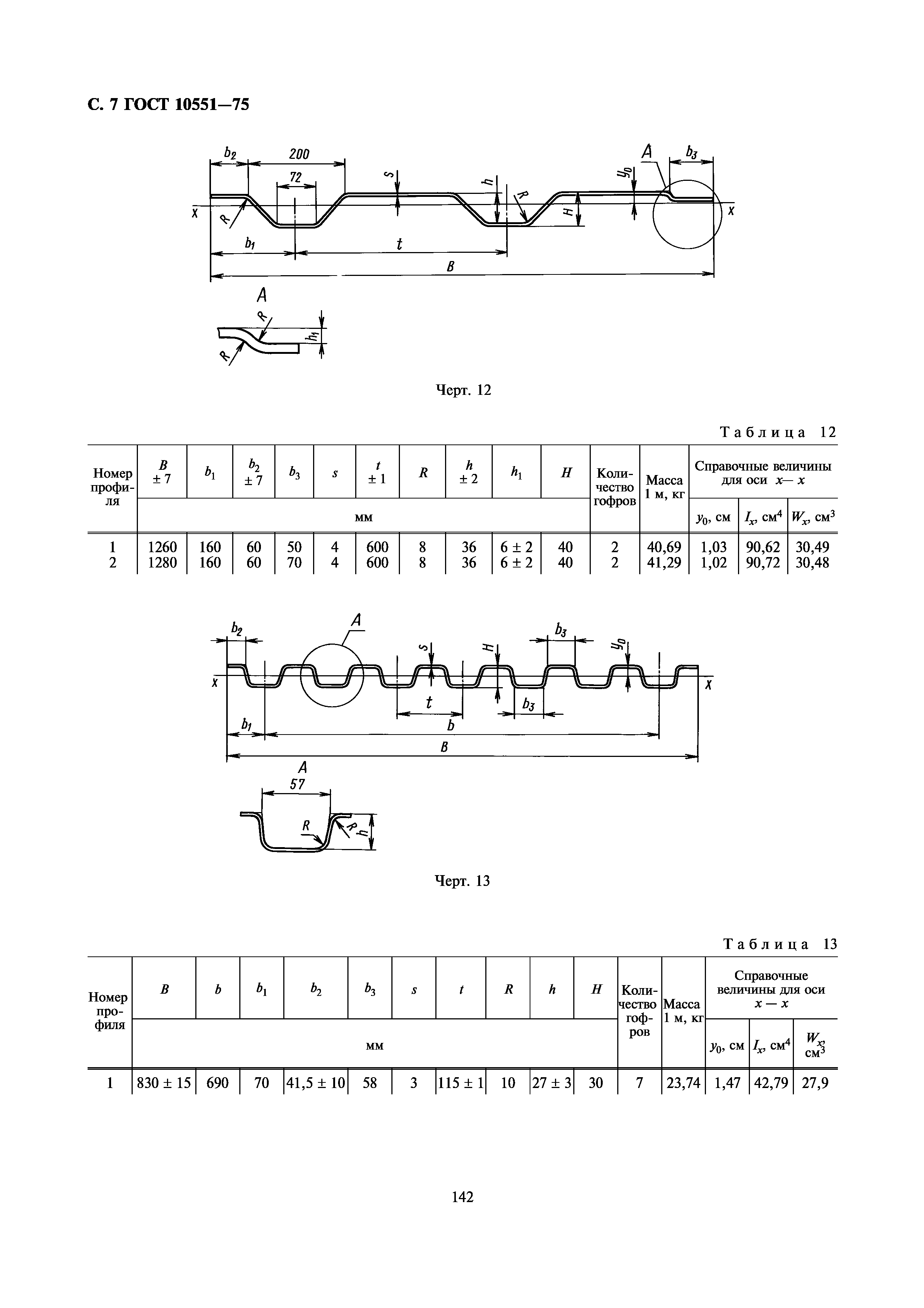 ГОСТ 10551-75