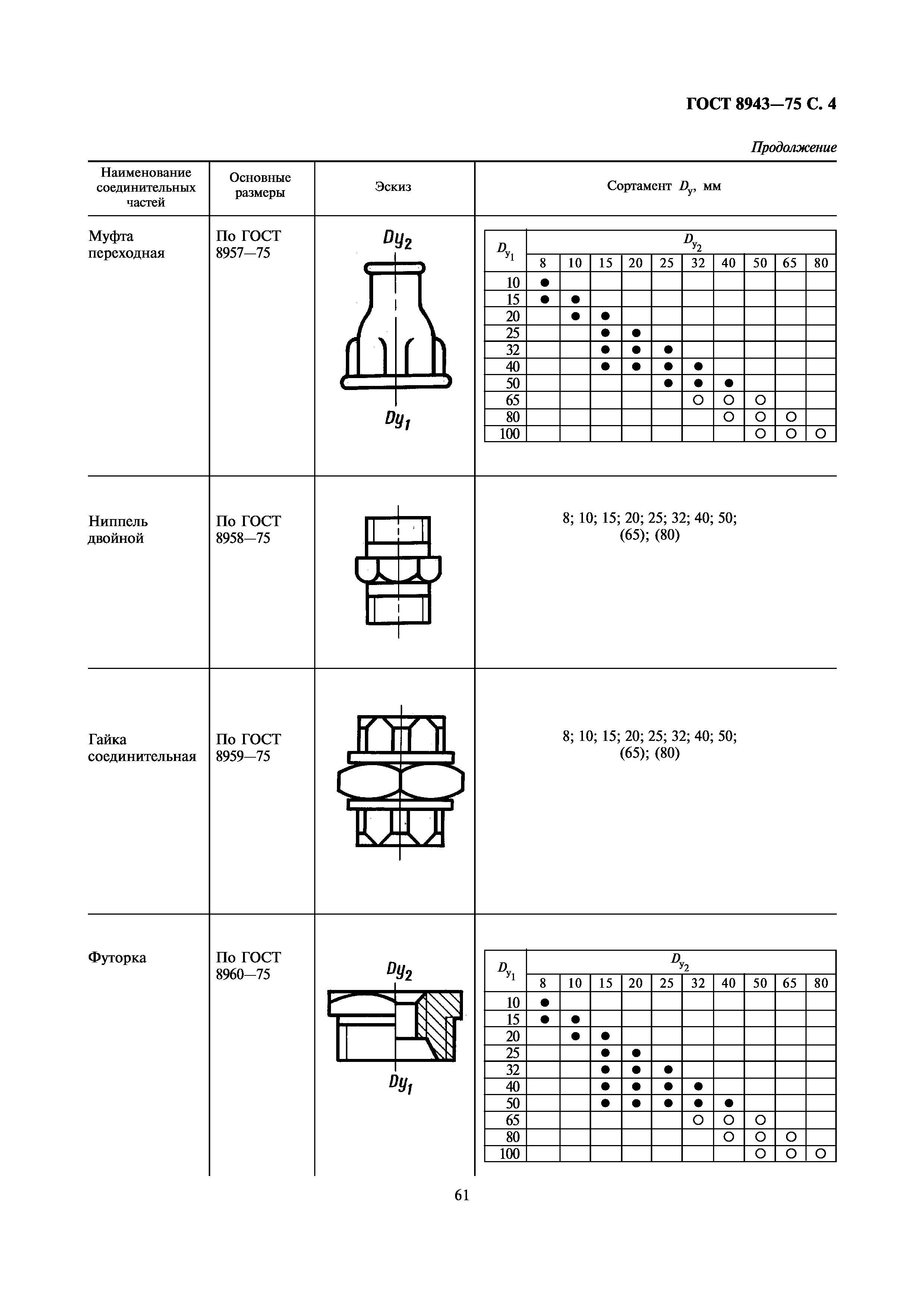 ГОСТ 8943-75