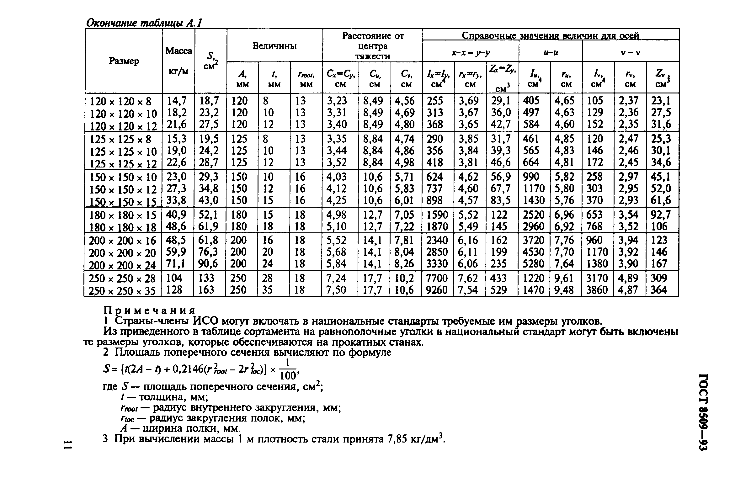 ГОСТ 8509-93