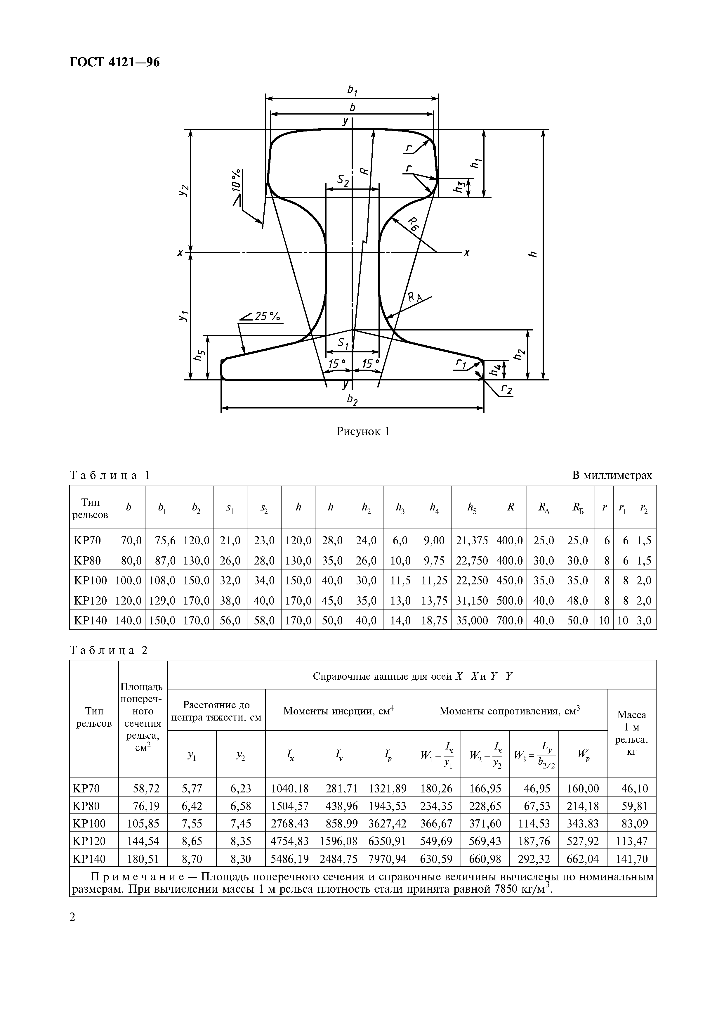 ГОСТ 4121-96