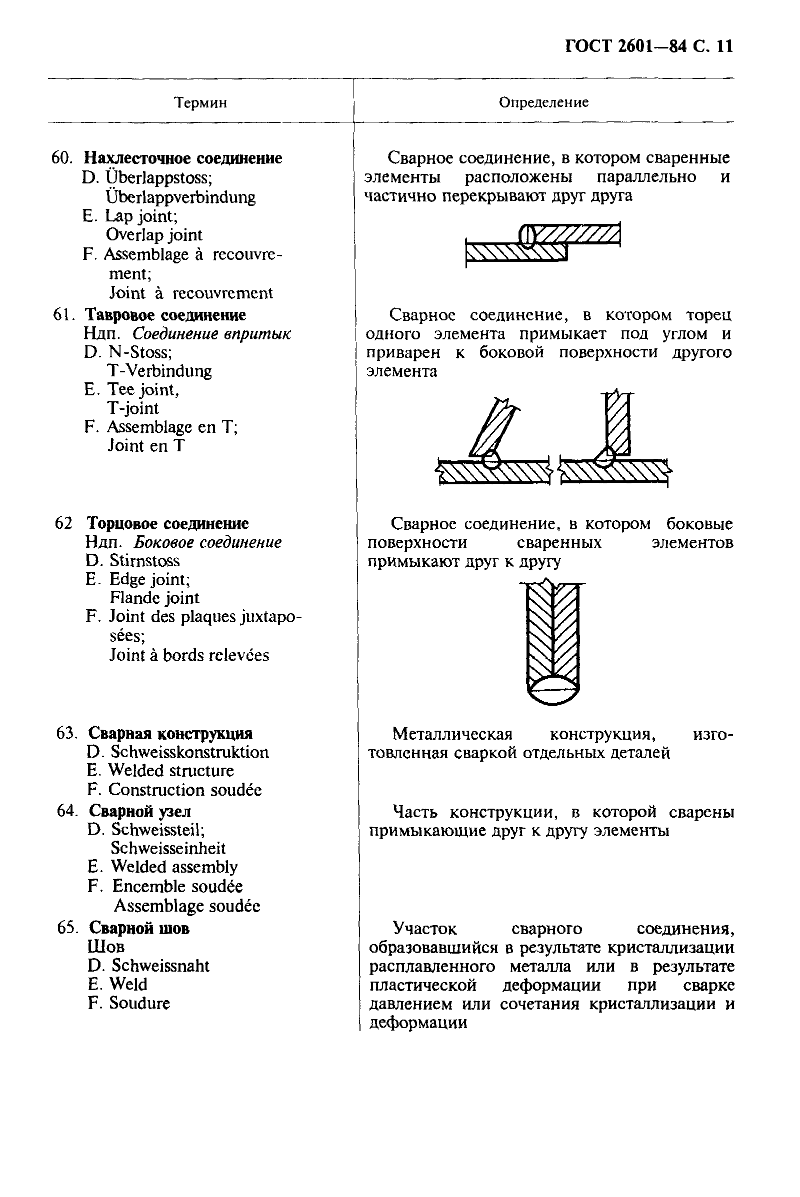 ГОСТ 2601-84