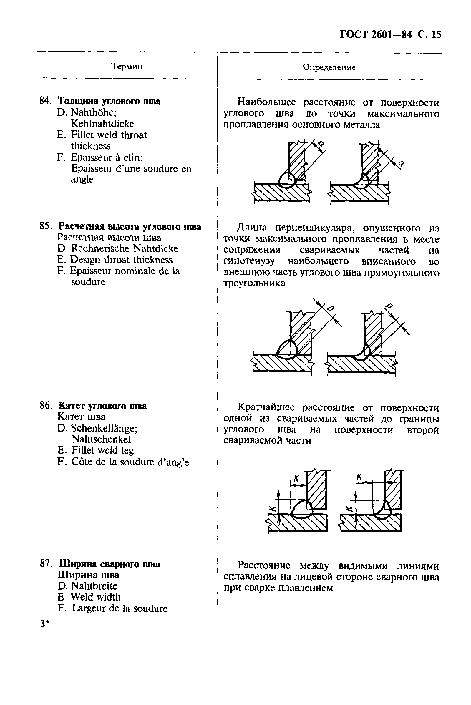 ГОСТ 2601-84