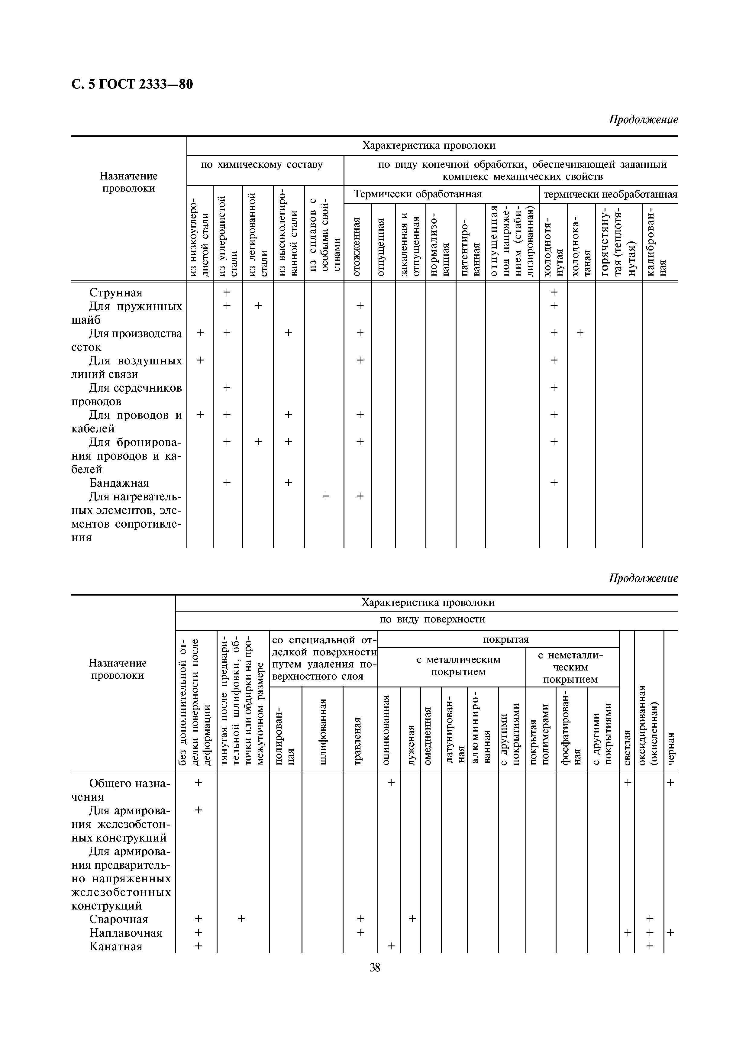 ГОСТ 2333-80