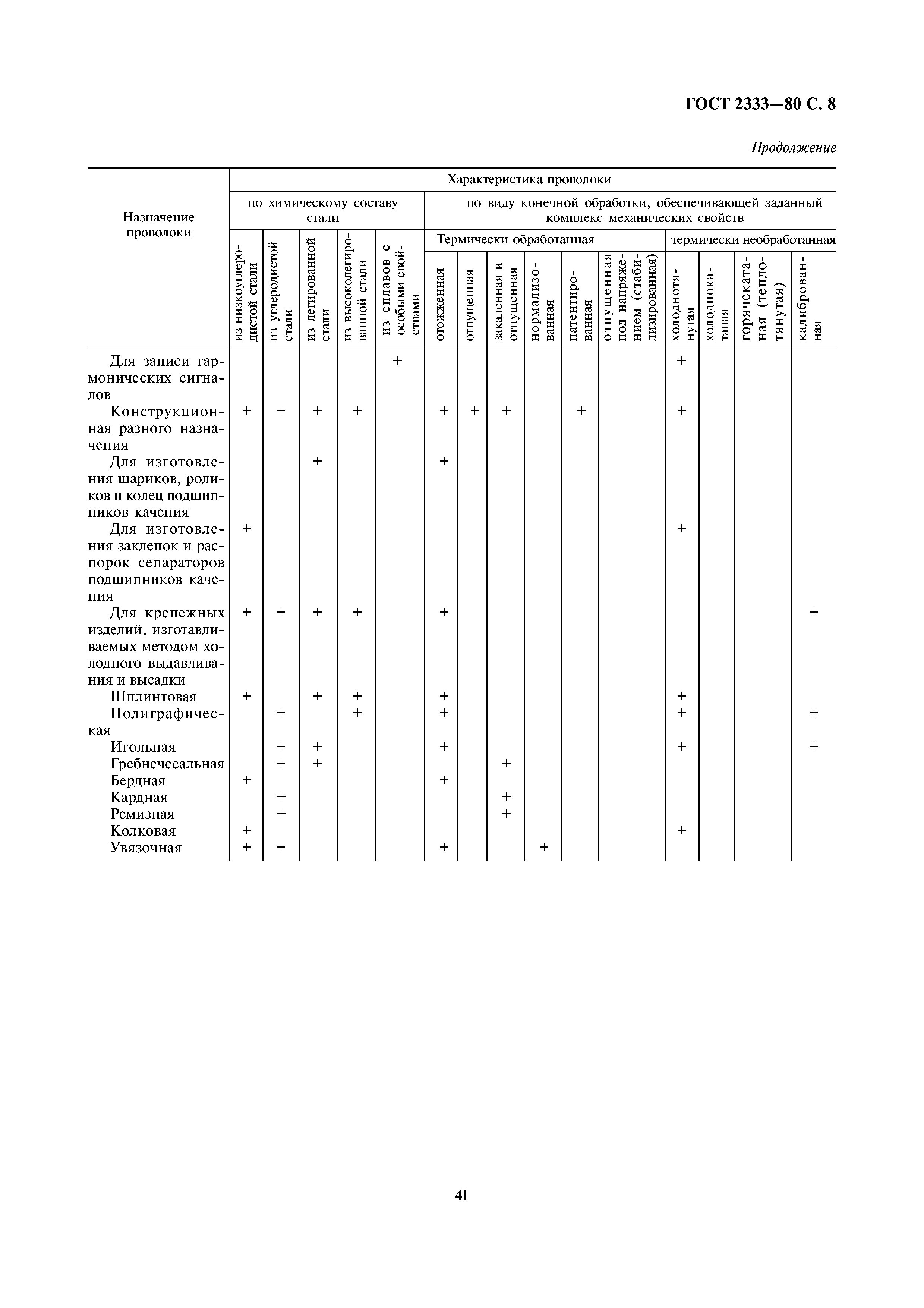 ГОСТ 2333-80