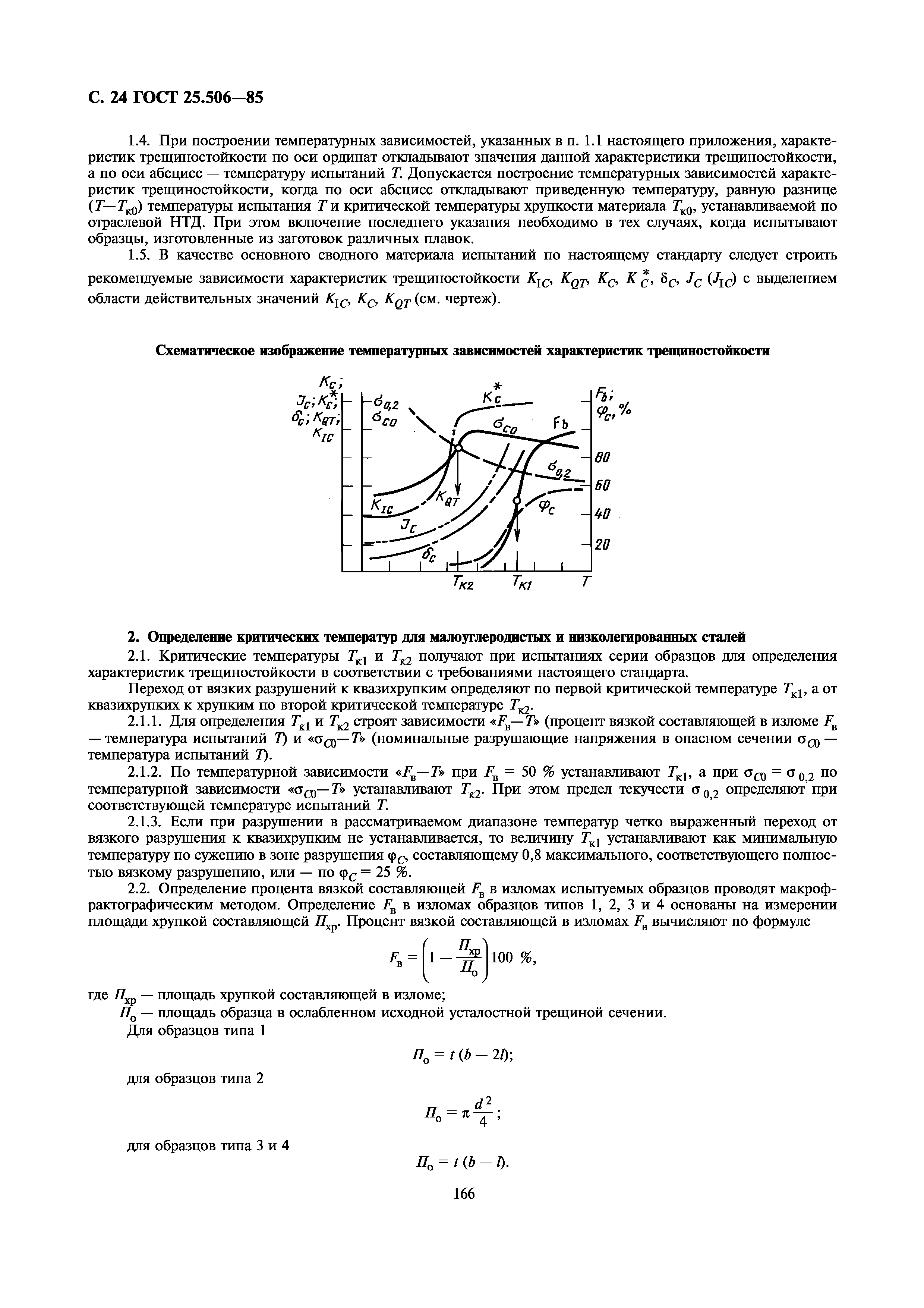 ГОСТ 25.506-85