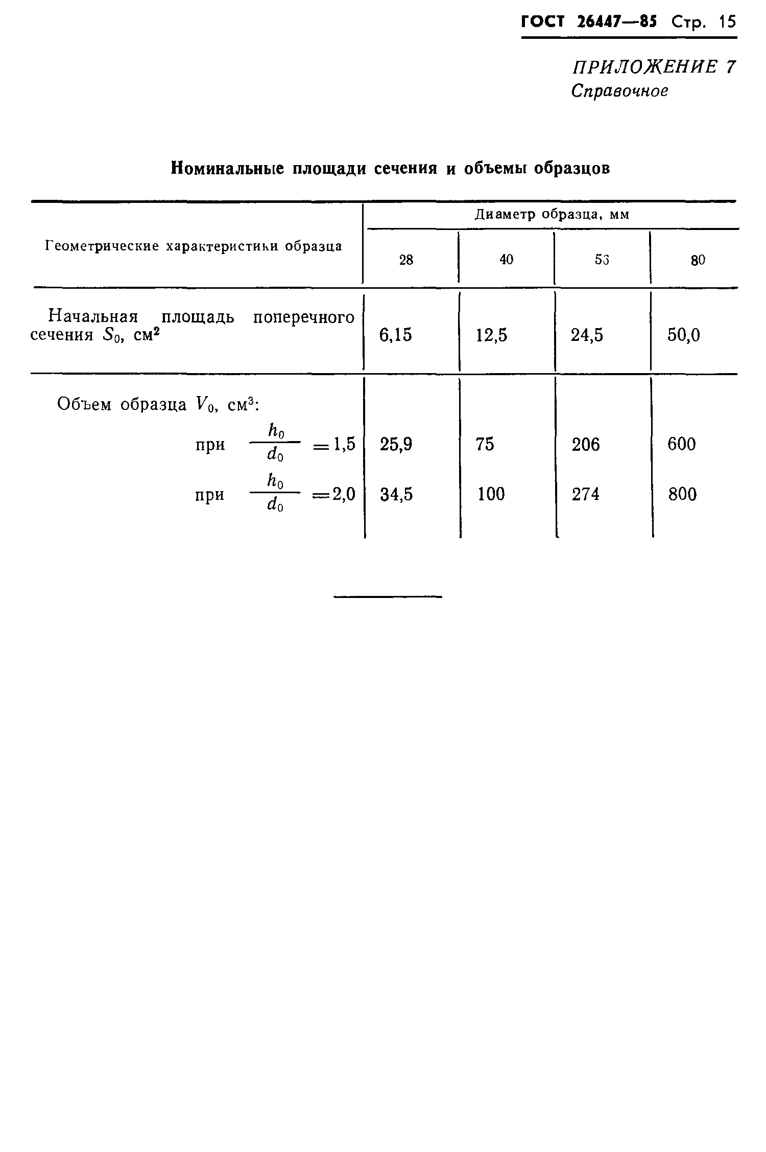 ГОСТ 26447-85