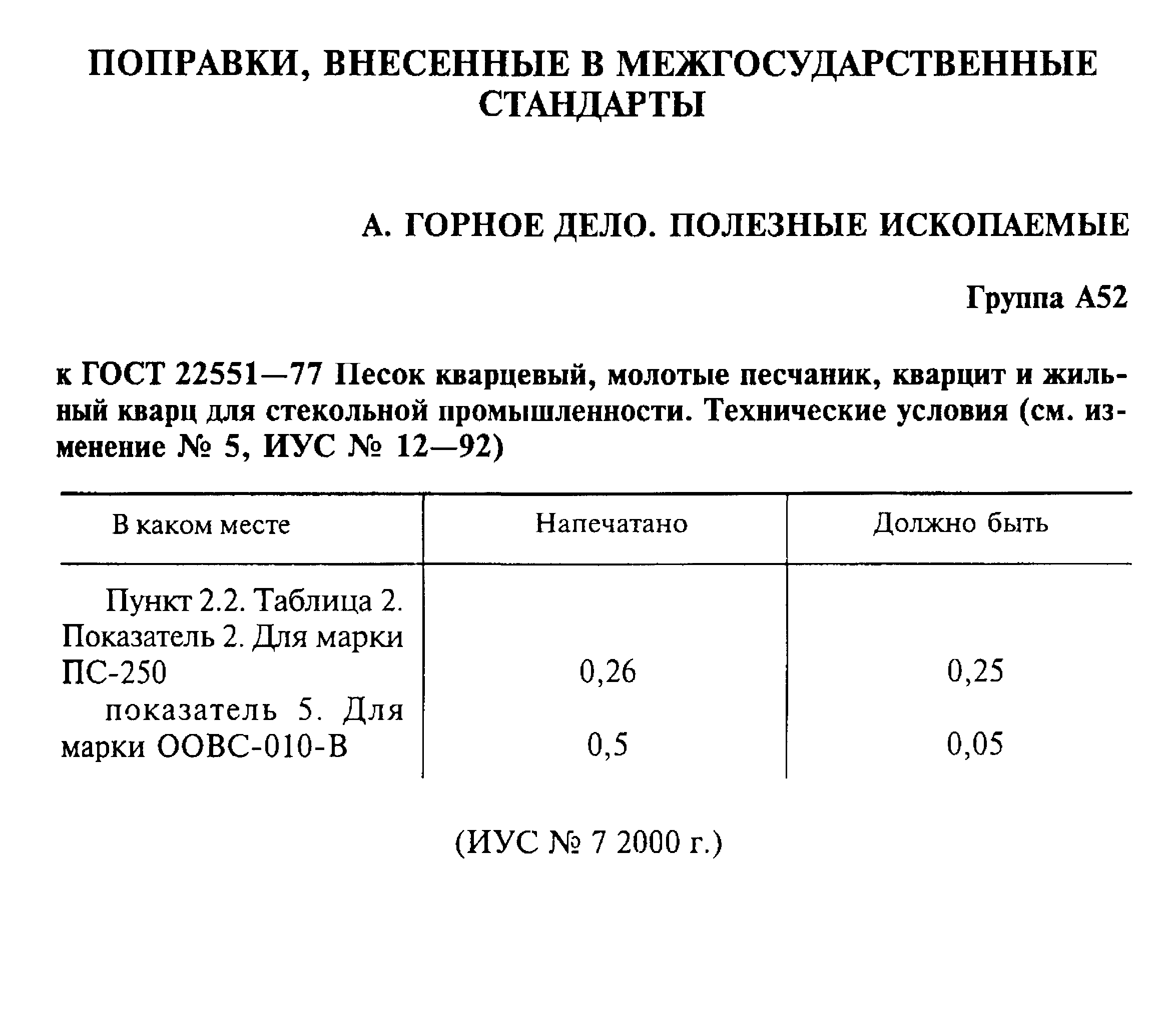 ГОСТ 22551-77