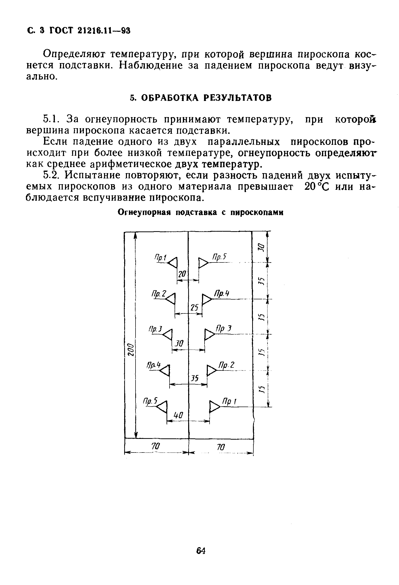 ГОСТ 21216.11-93