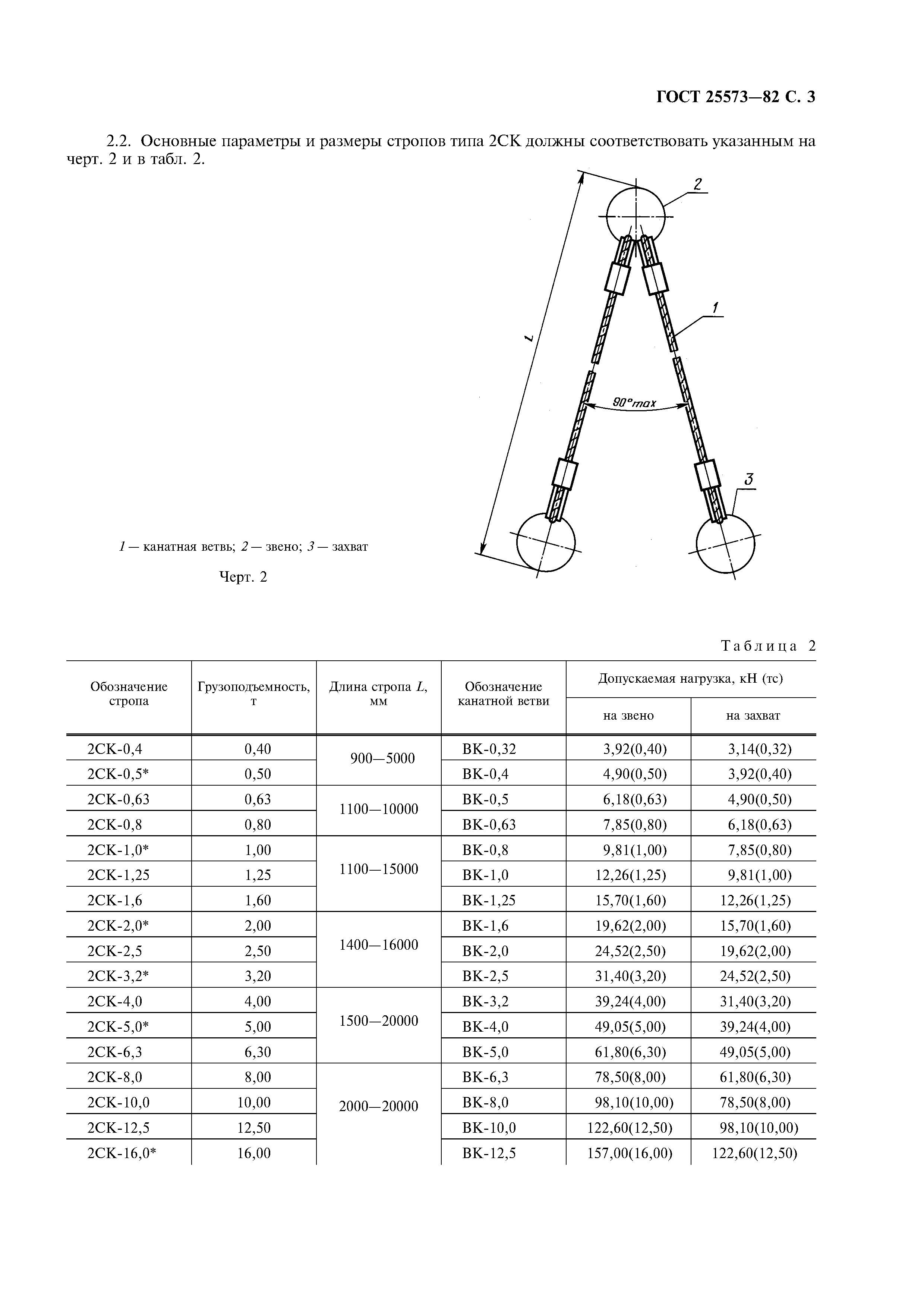 ГОСТ 25573-82