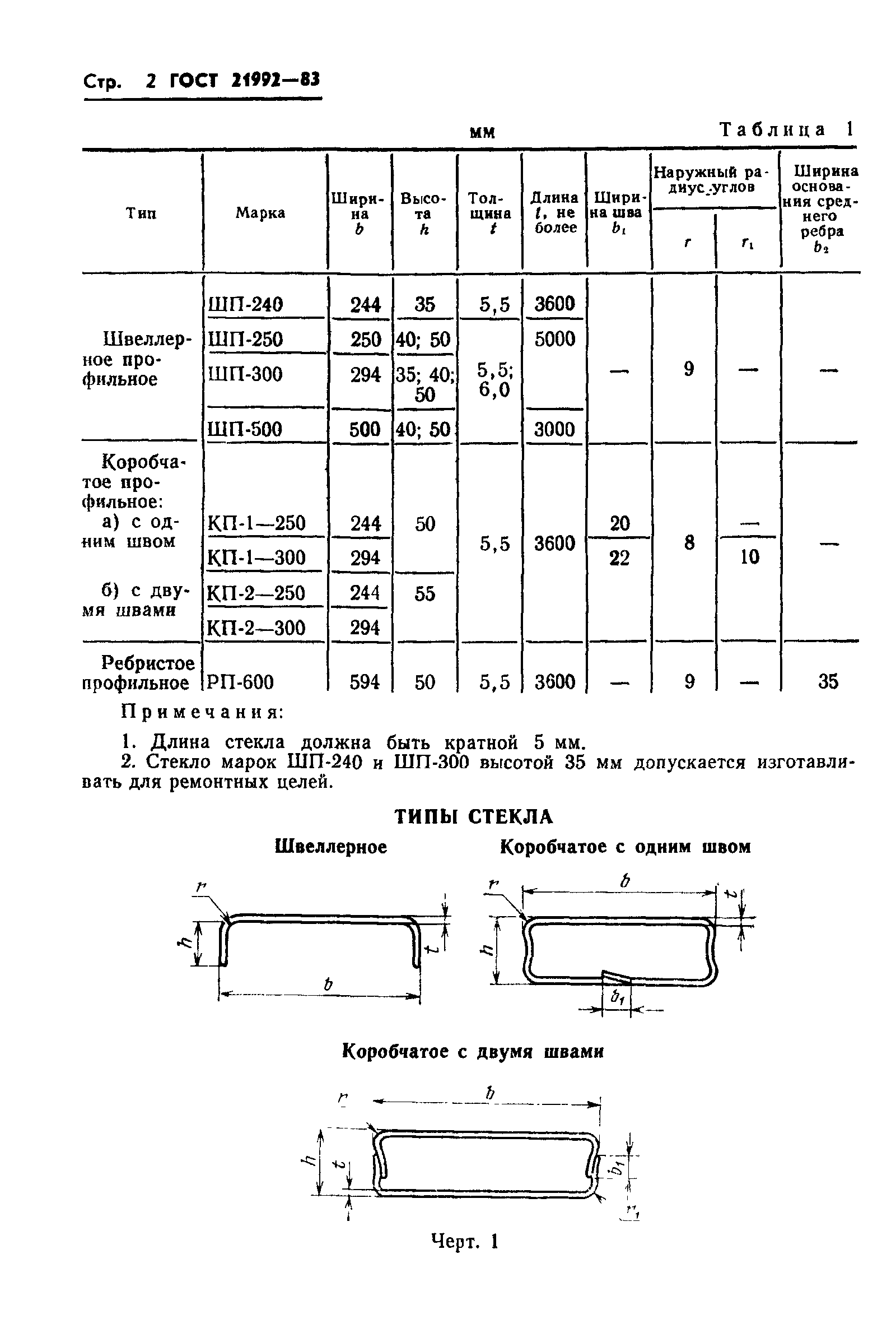 ГОСТ 21992-83