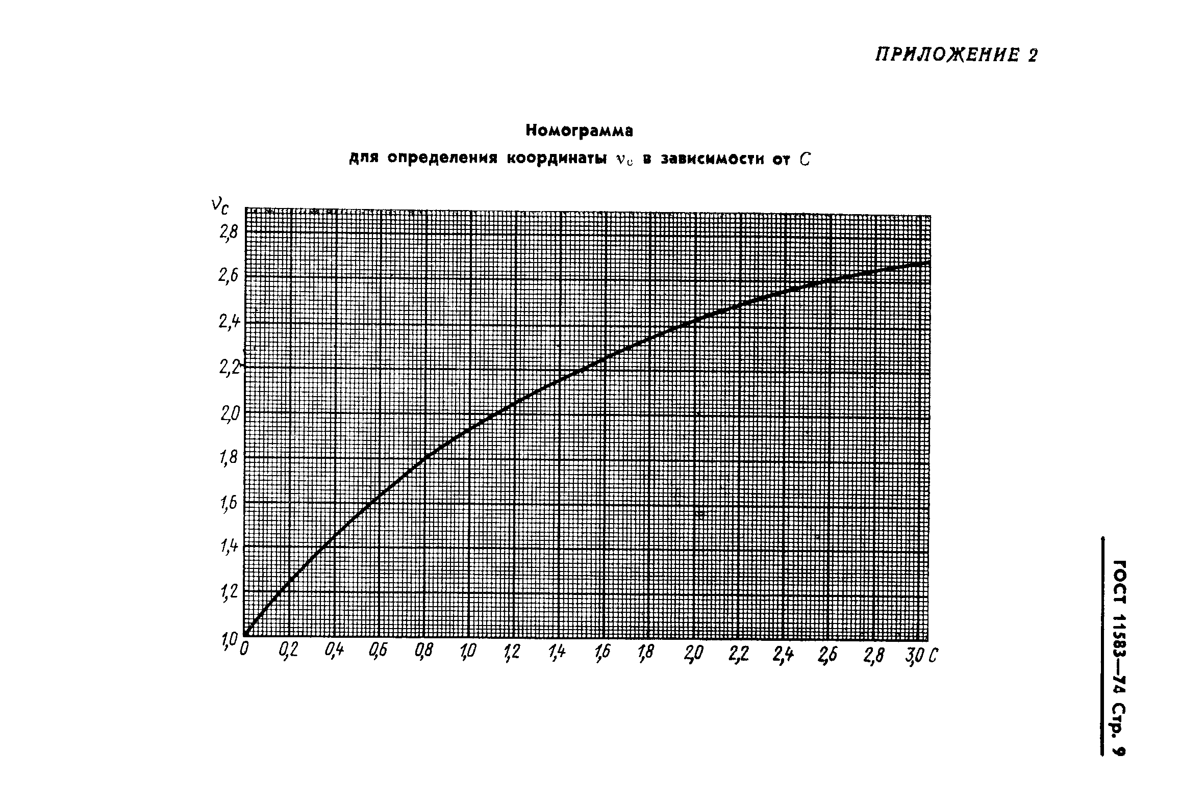 ГОСТ 11583-74