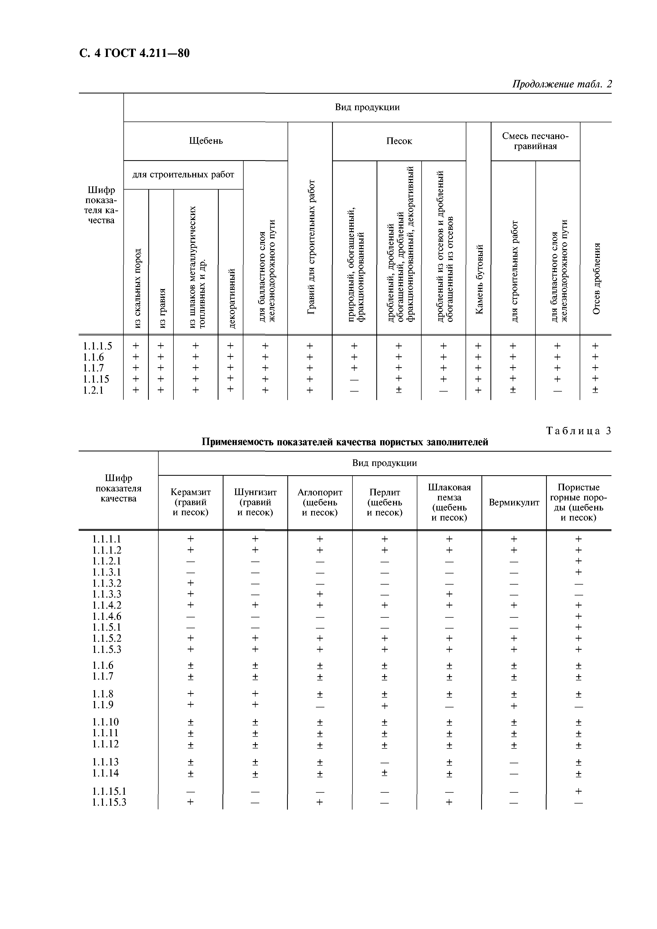 ГОСТ 4.211-80