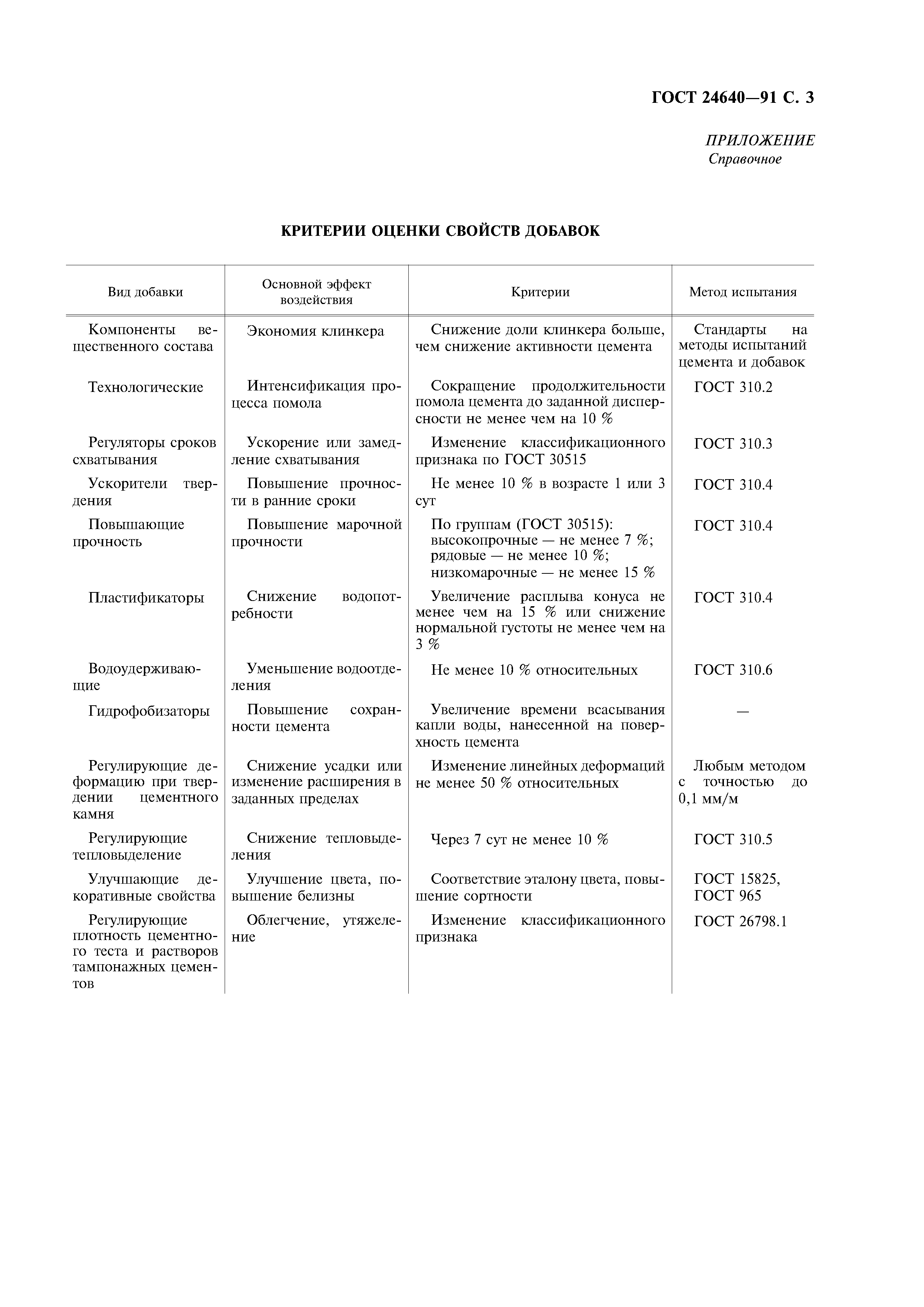 ГОСТ 24640-91