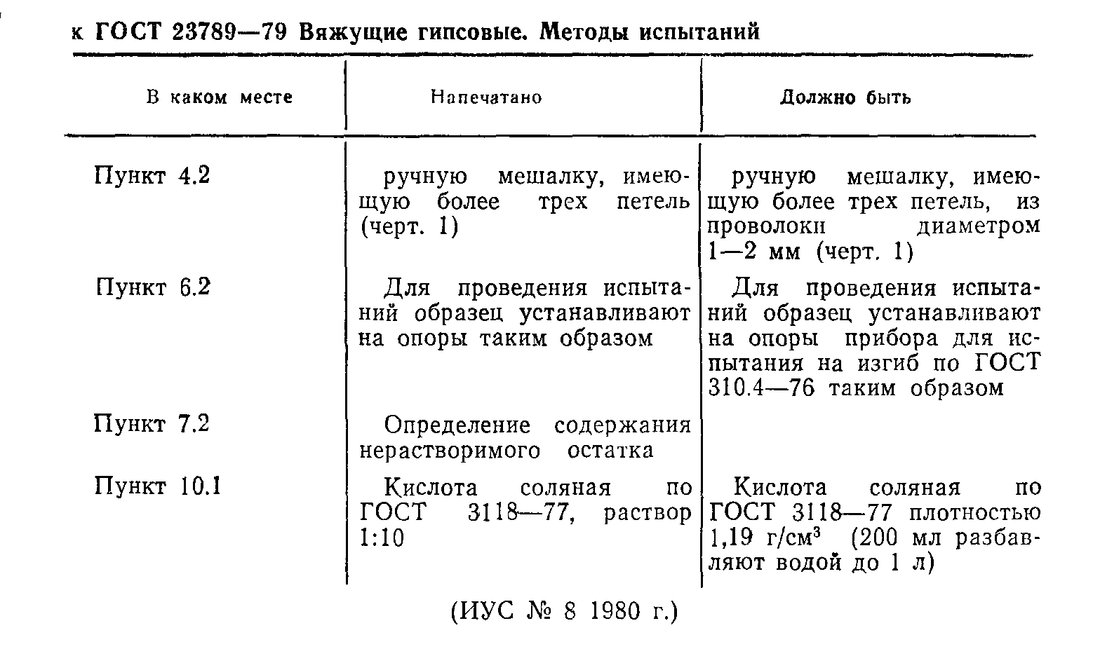 ГОСТ 4.204-79. Материалы вяжущие: известь, гипс и вещества вяжущие на их основе