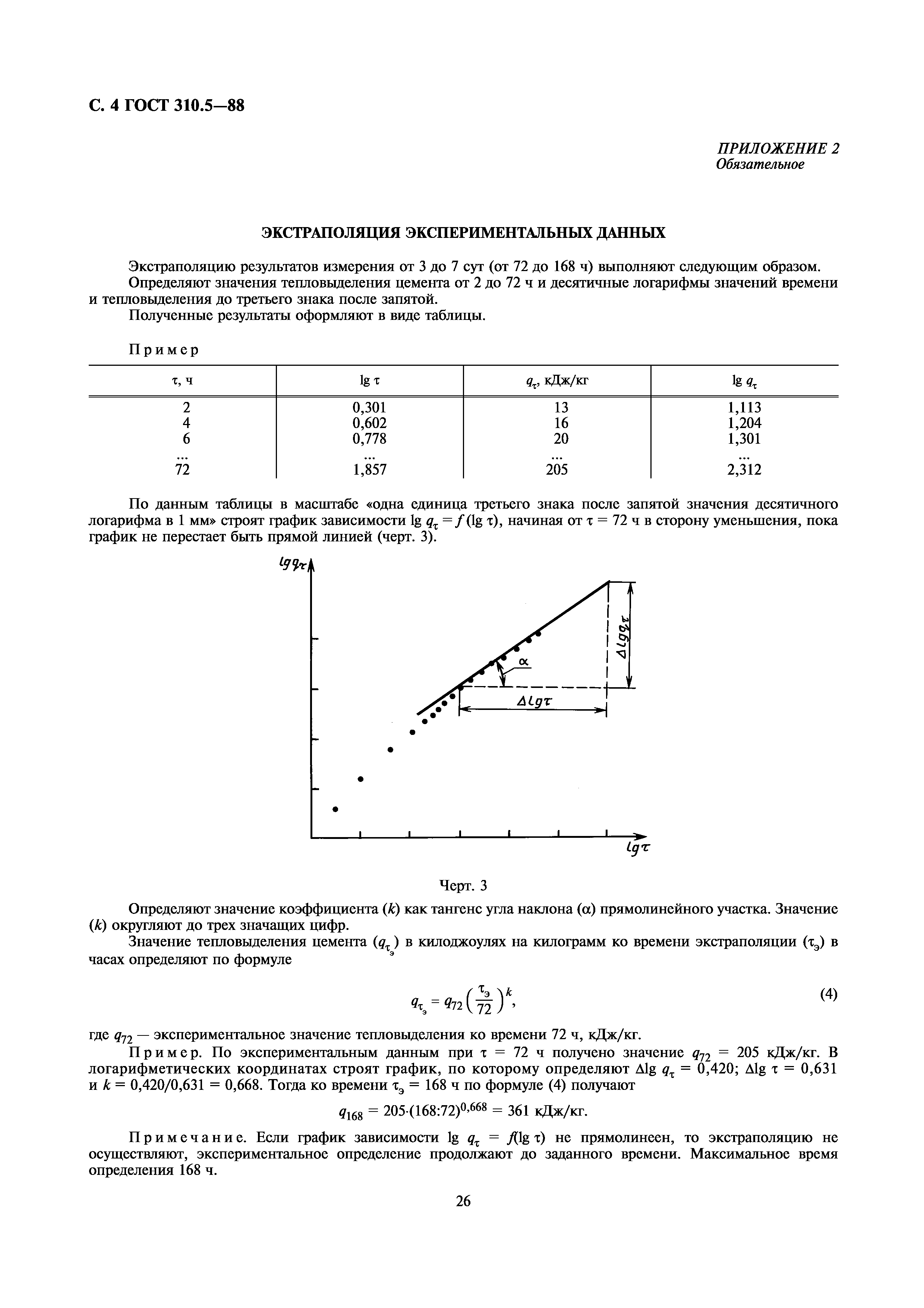 ГОСТ 310.5-88