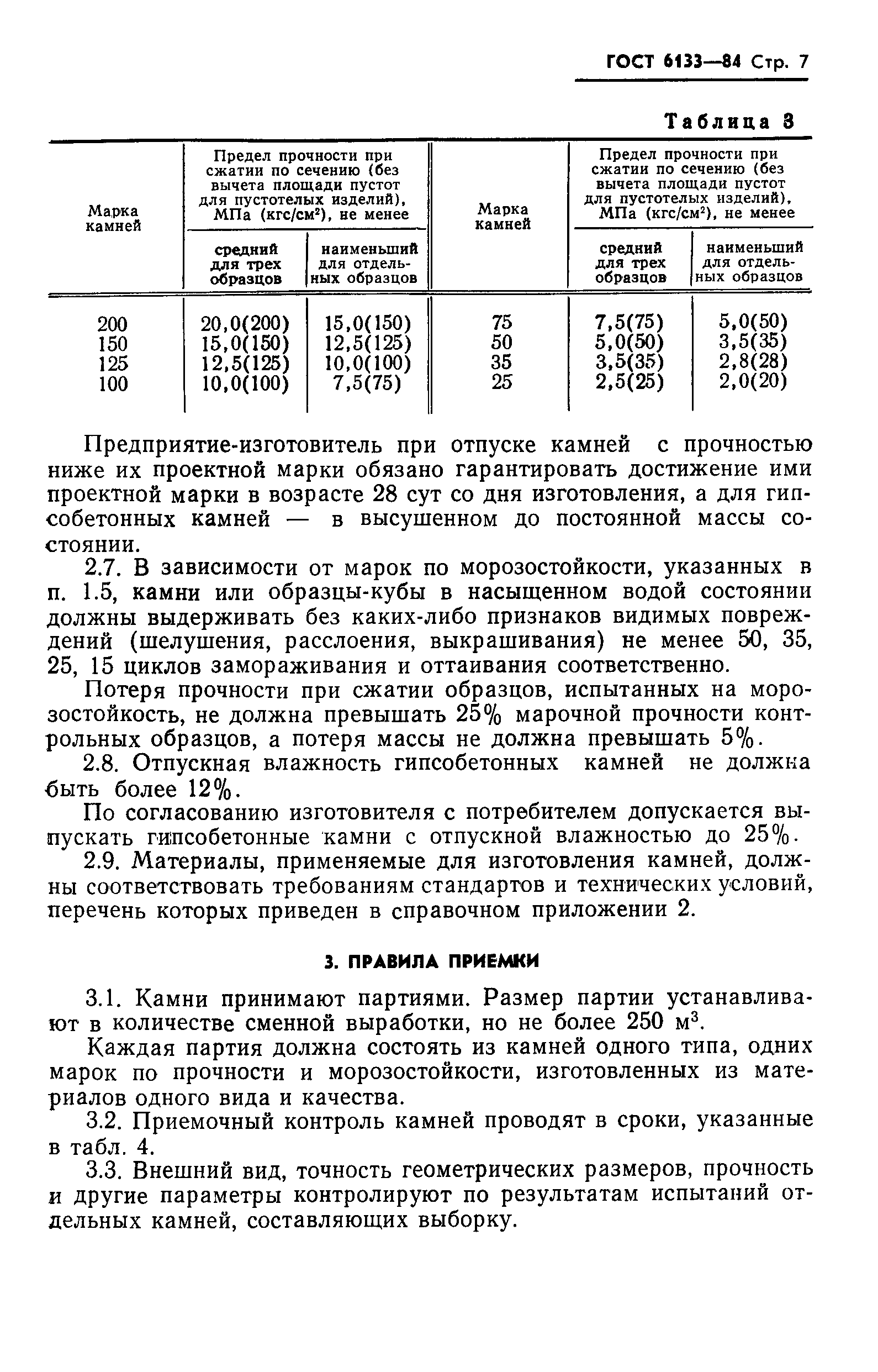 ГОСТ 6133-84