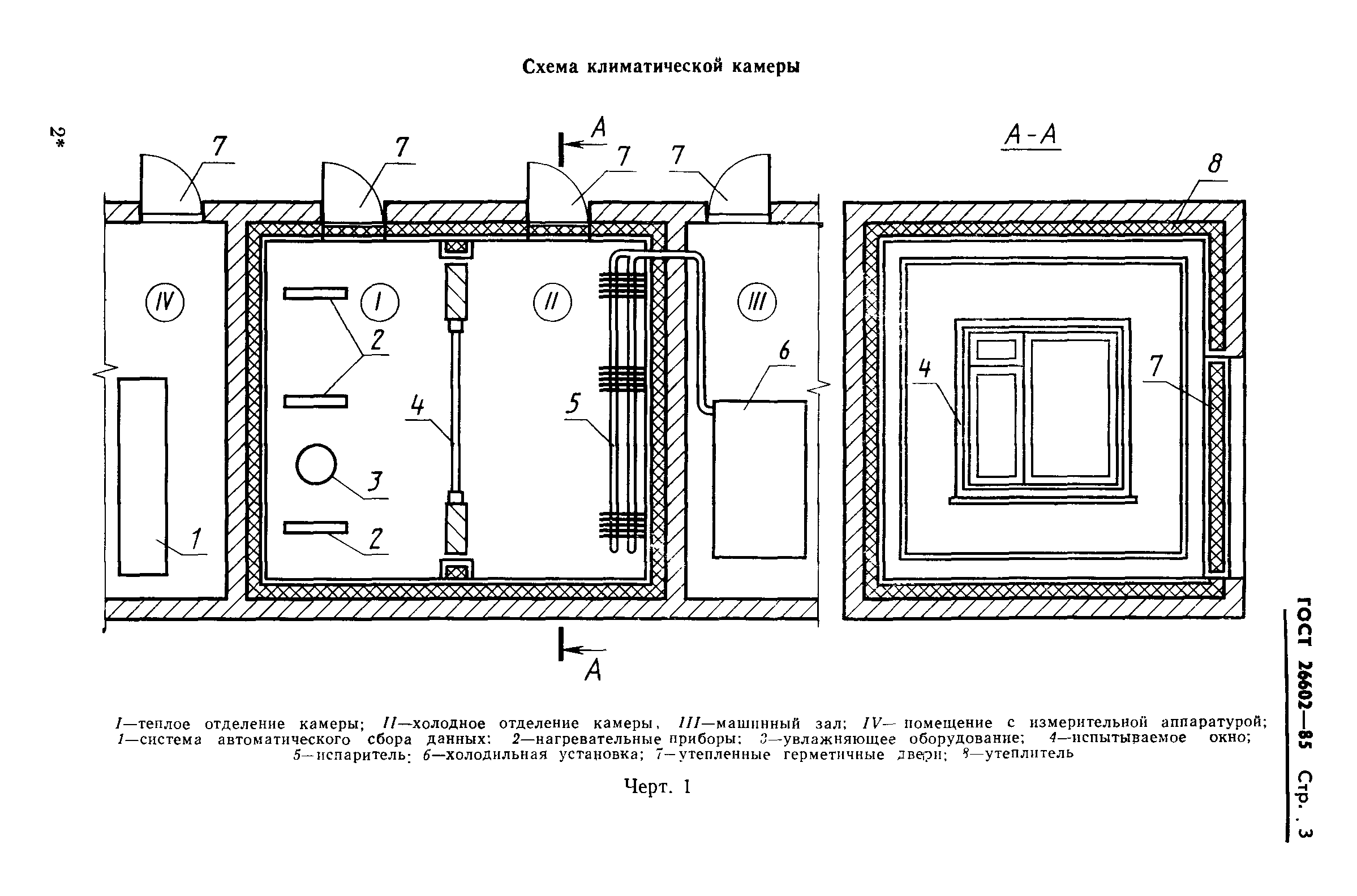 ГОСТ 26602-85