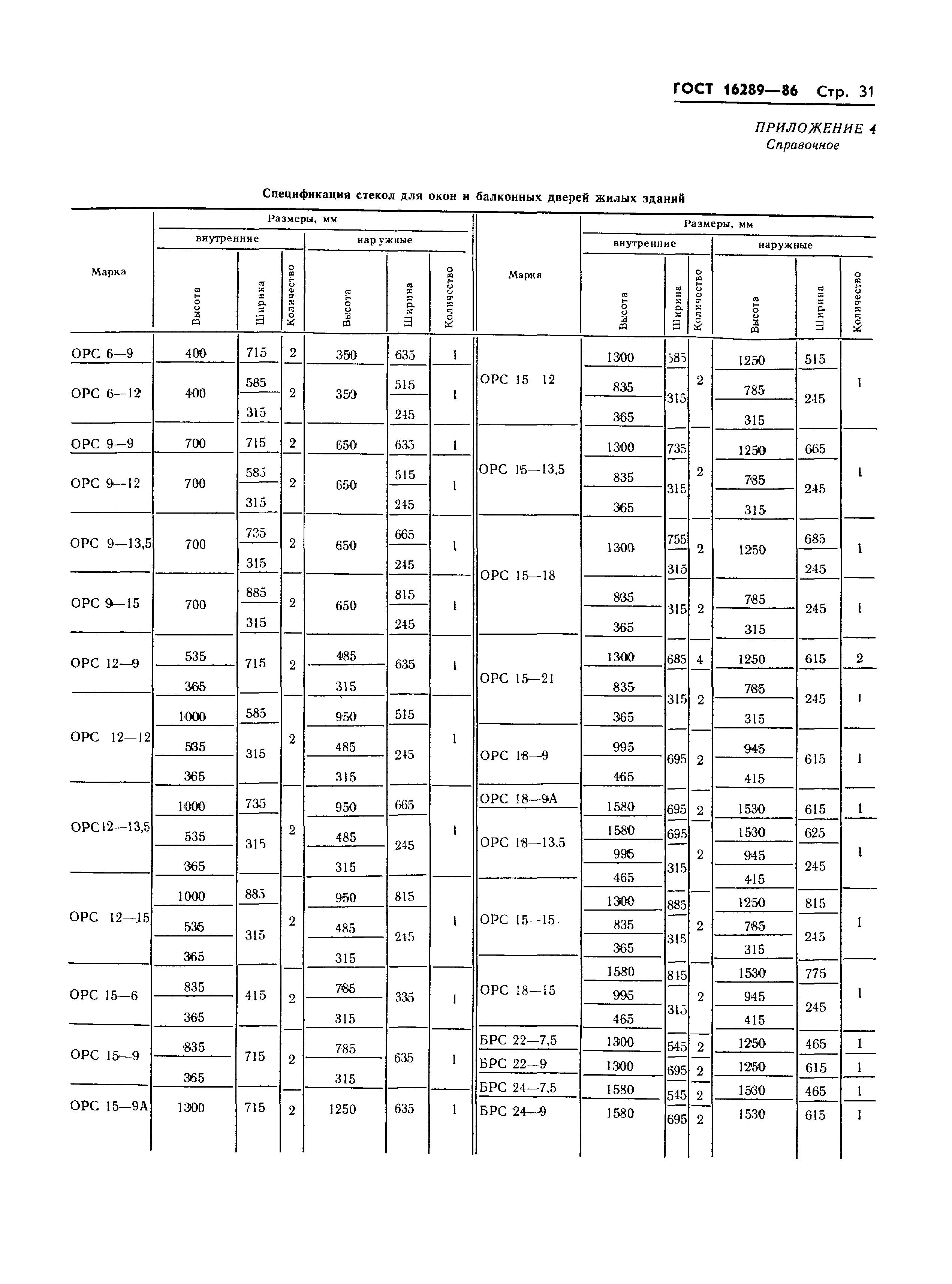 ГОСТ 16289-86