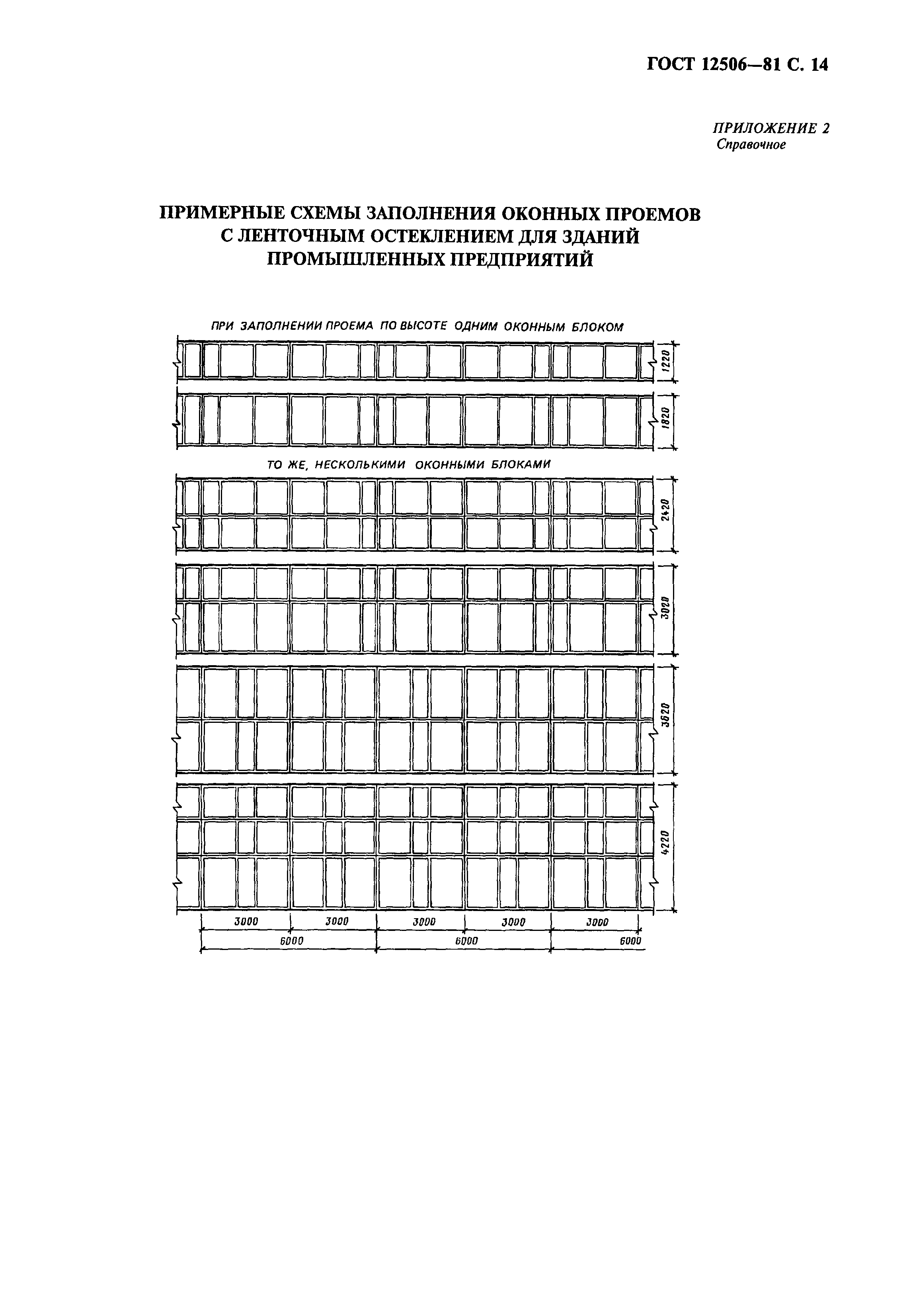 ГОСТ 12506-81