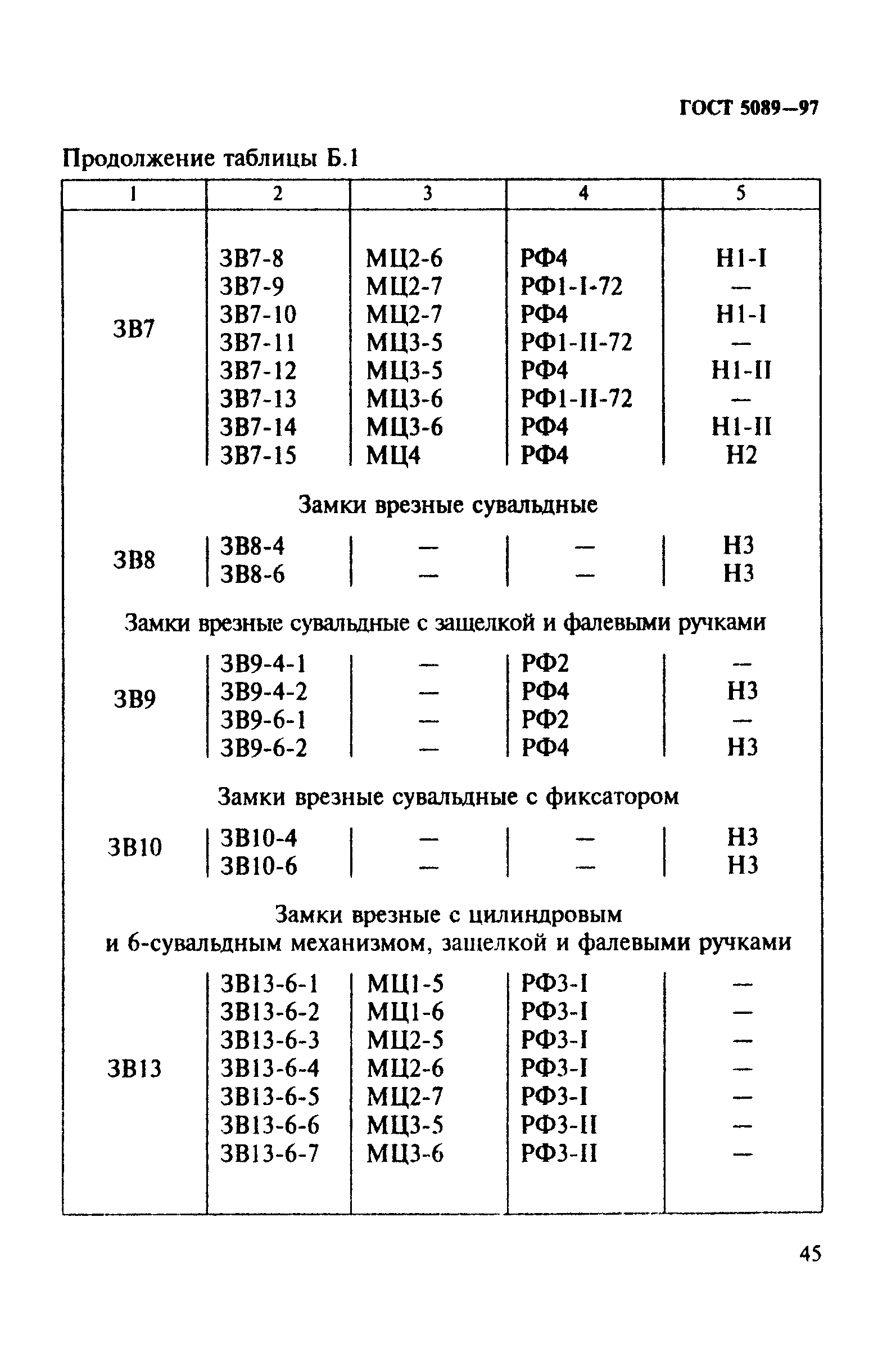 ГОСТ 5089-97