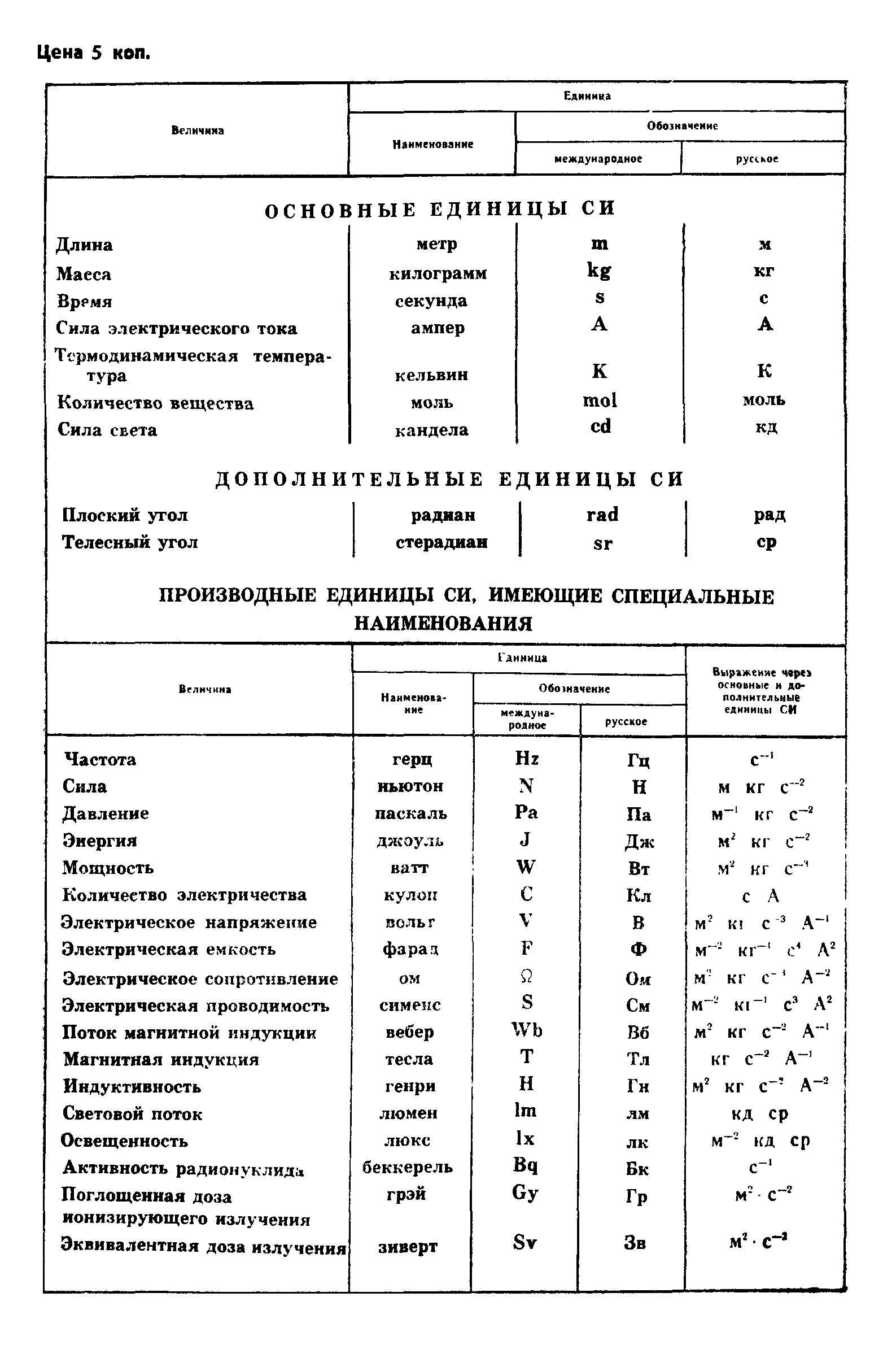 ГОСТ 24594-81