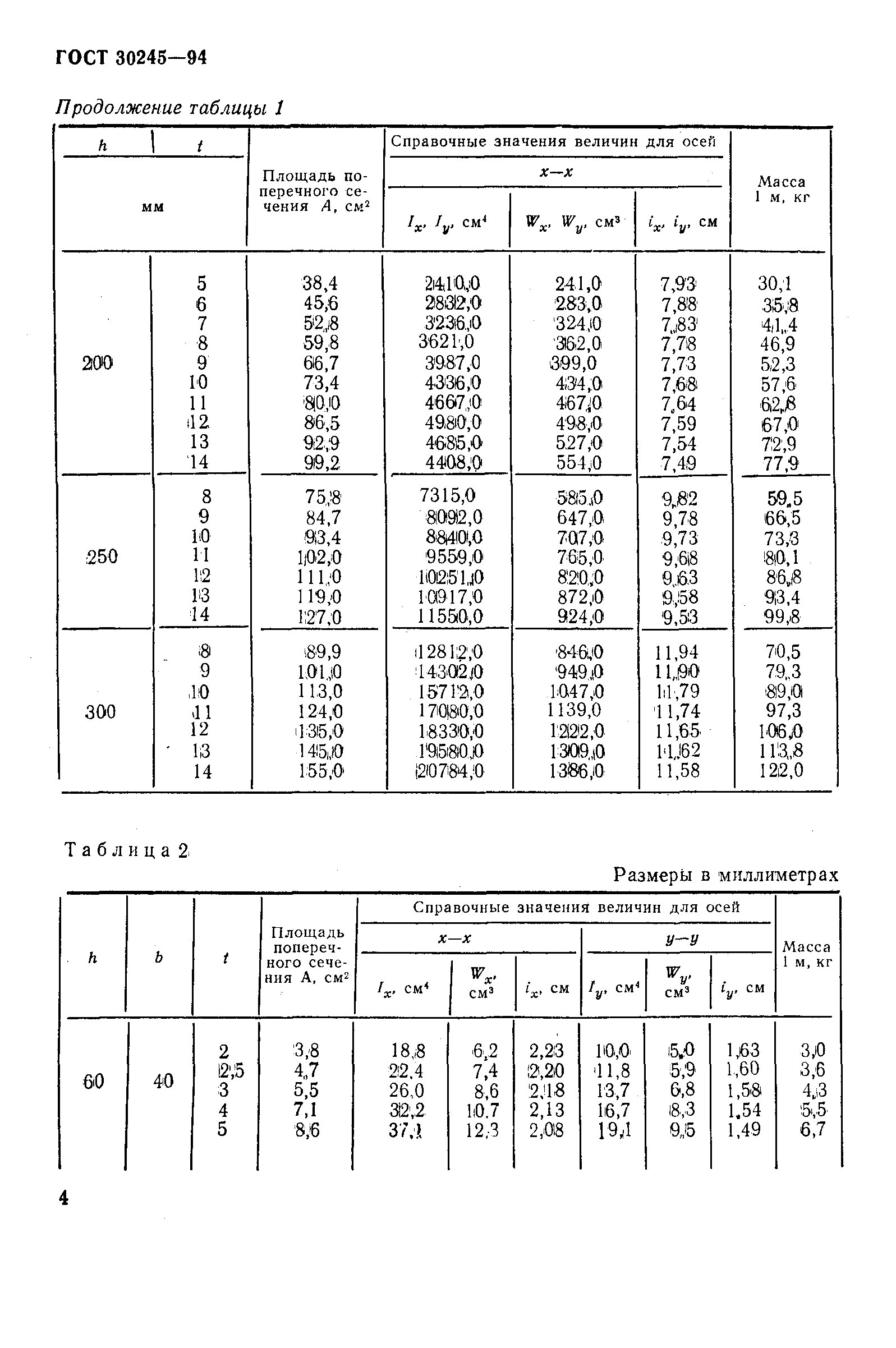 ГОСТ 30245-94