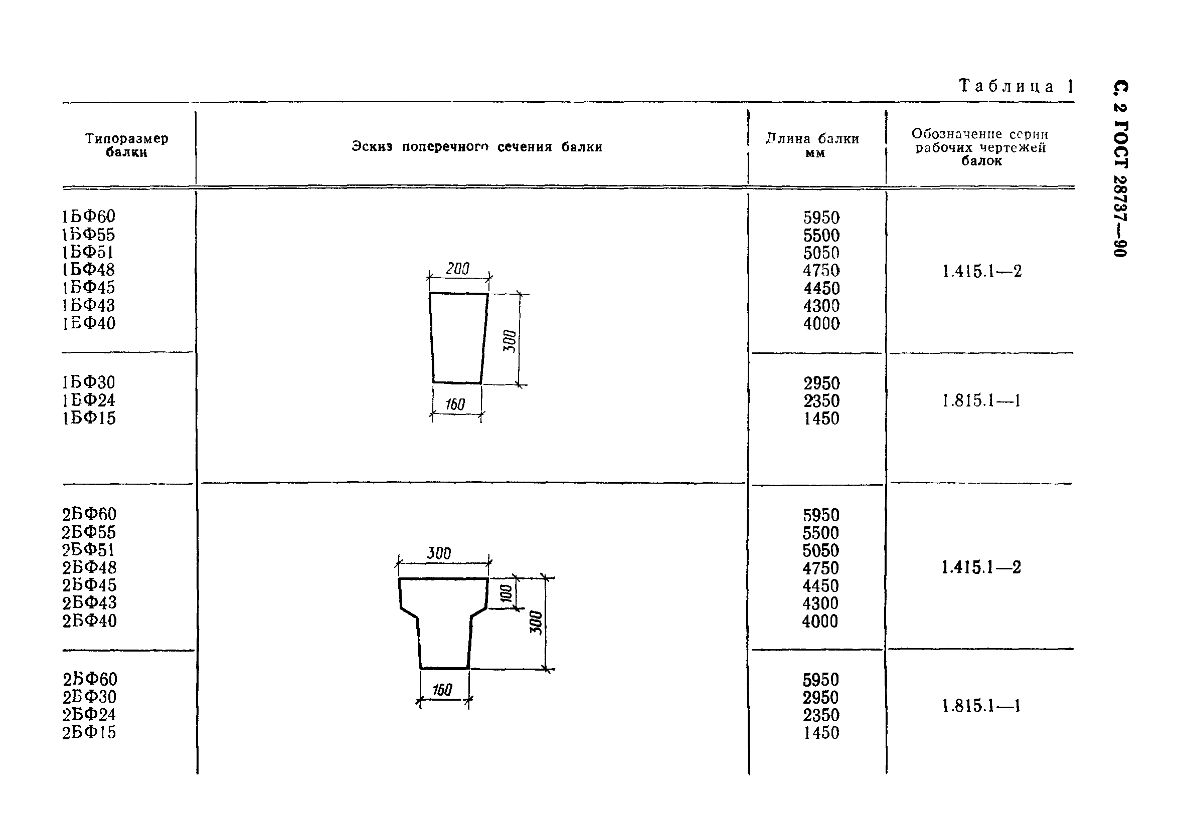 ГОСТ 28737-90